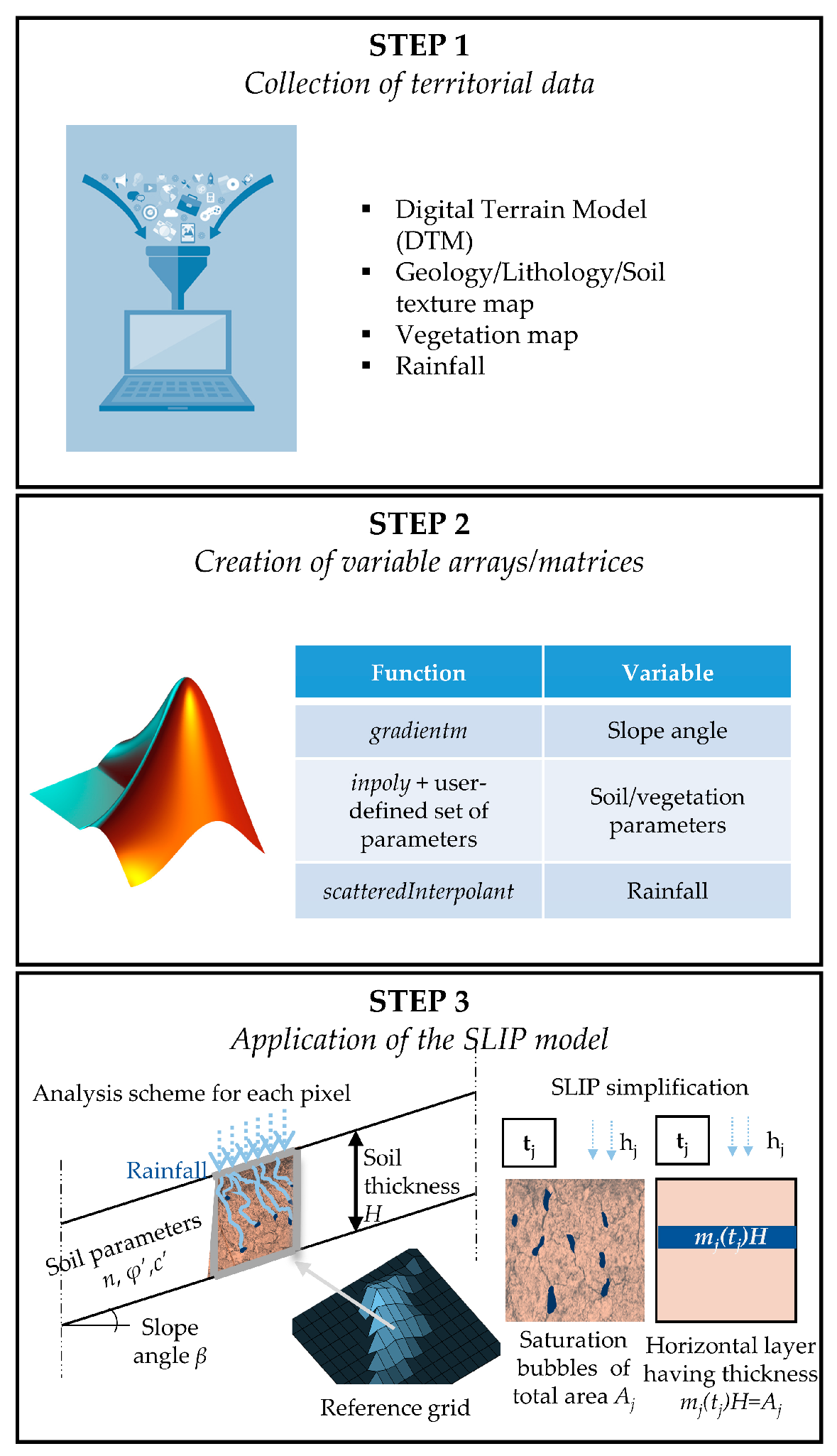 Geosciences 13 00215 g001