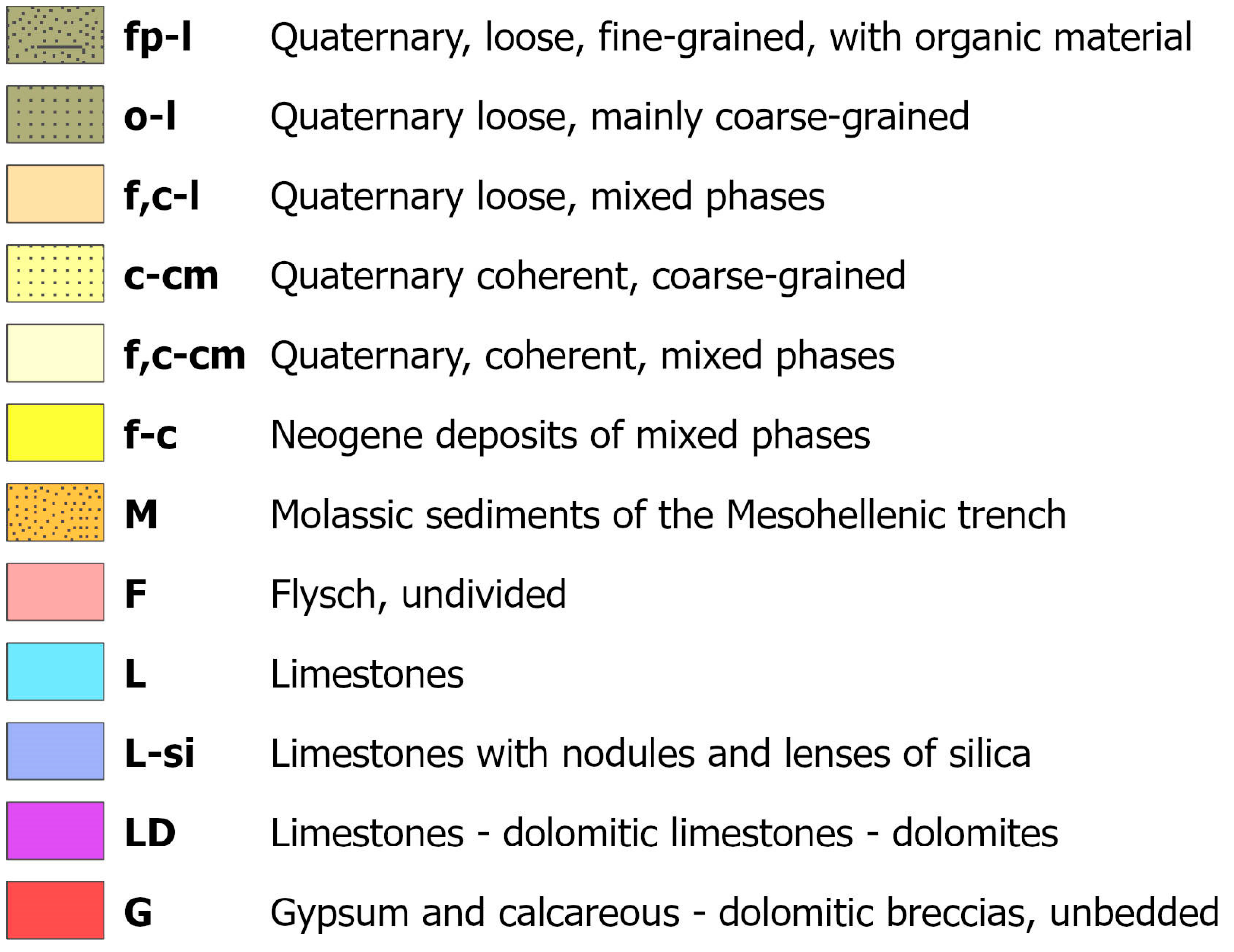 Geosciences 13 00218 g005