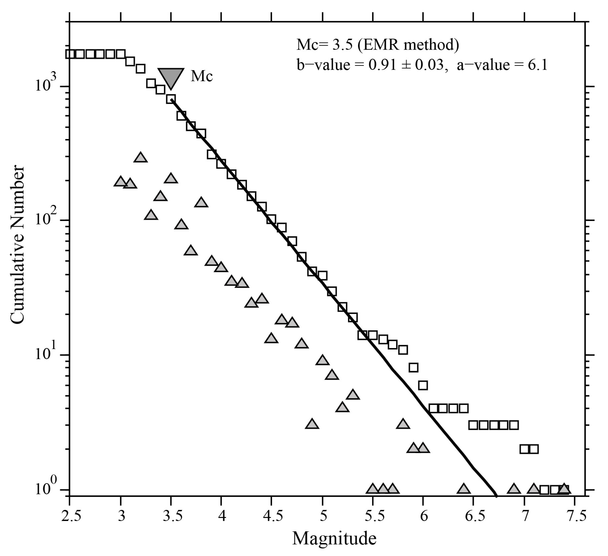 Geosciences 13 00219 g006