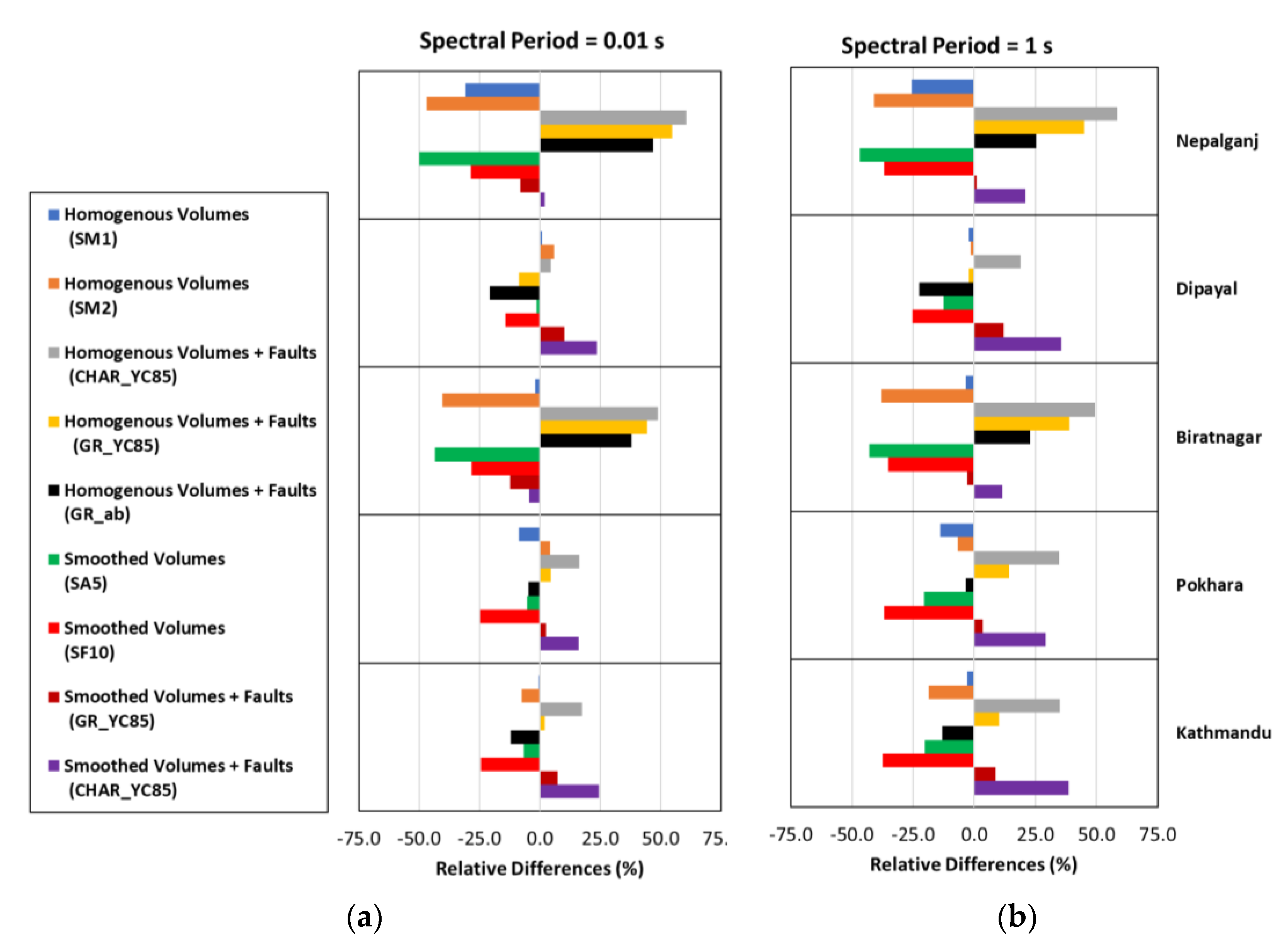 Geosciences 13 00220 g012
