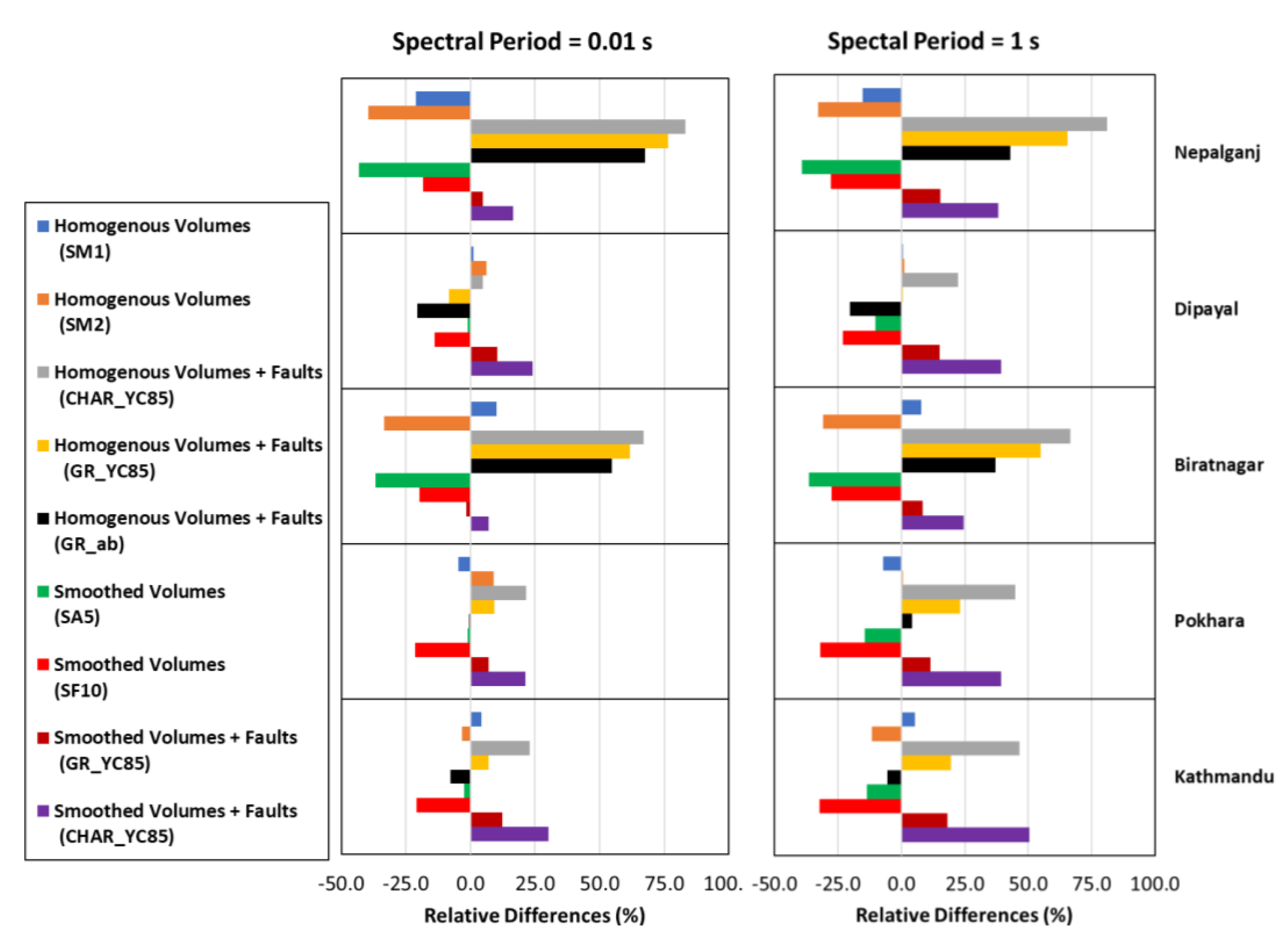 Geosciences 13 00220 g016