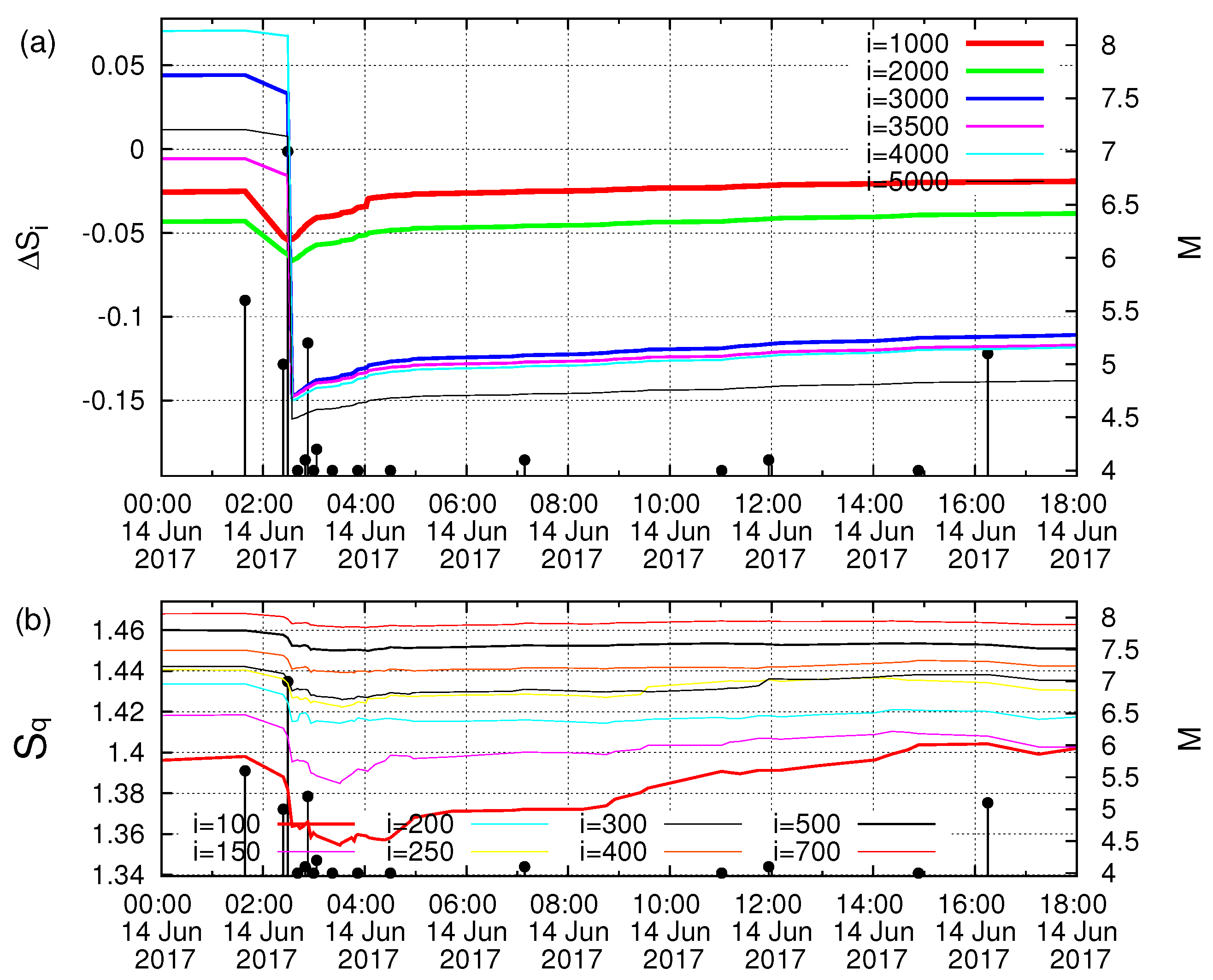 Geosciences 13 00222 g005