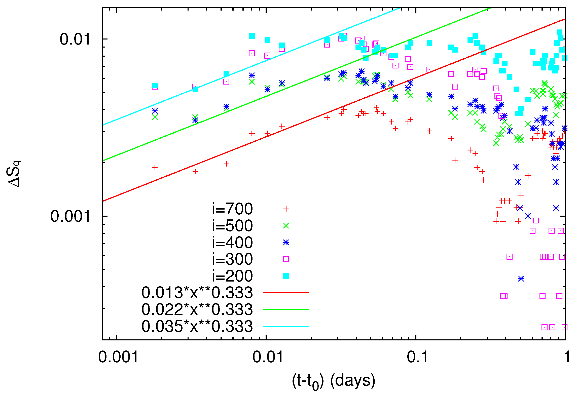 Geosciences 13 00222 g006