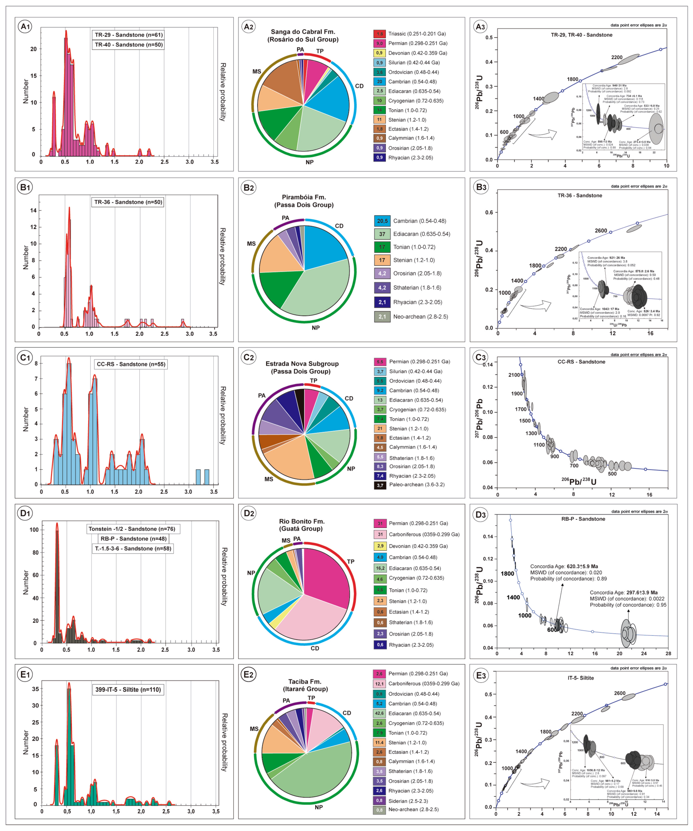 Geosciences 13 00225 g007 Geosciences 13 00225 g007