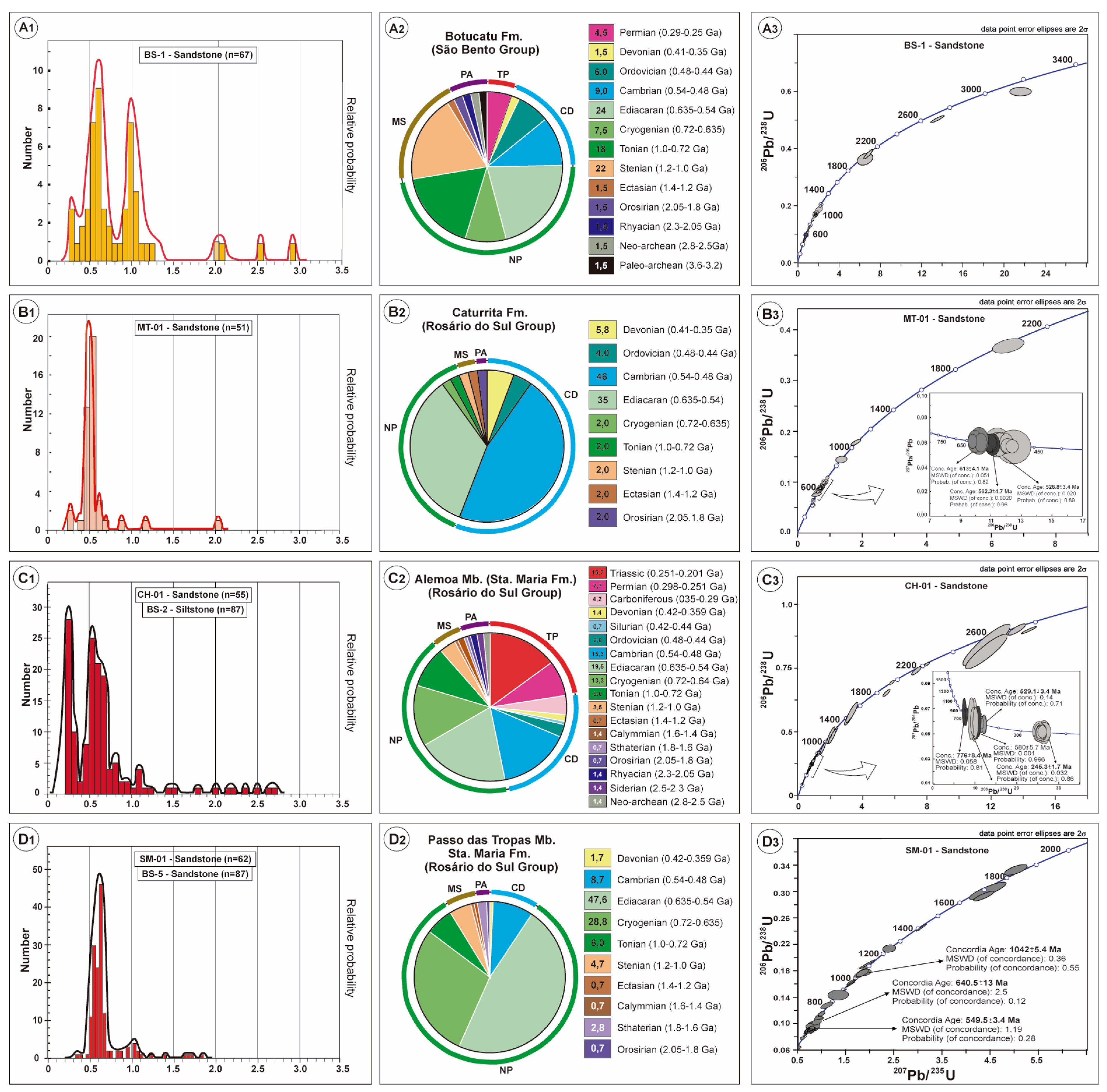 Geosciences 13 00225 g008 Geosciences 13 00225 g008