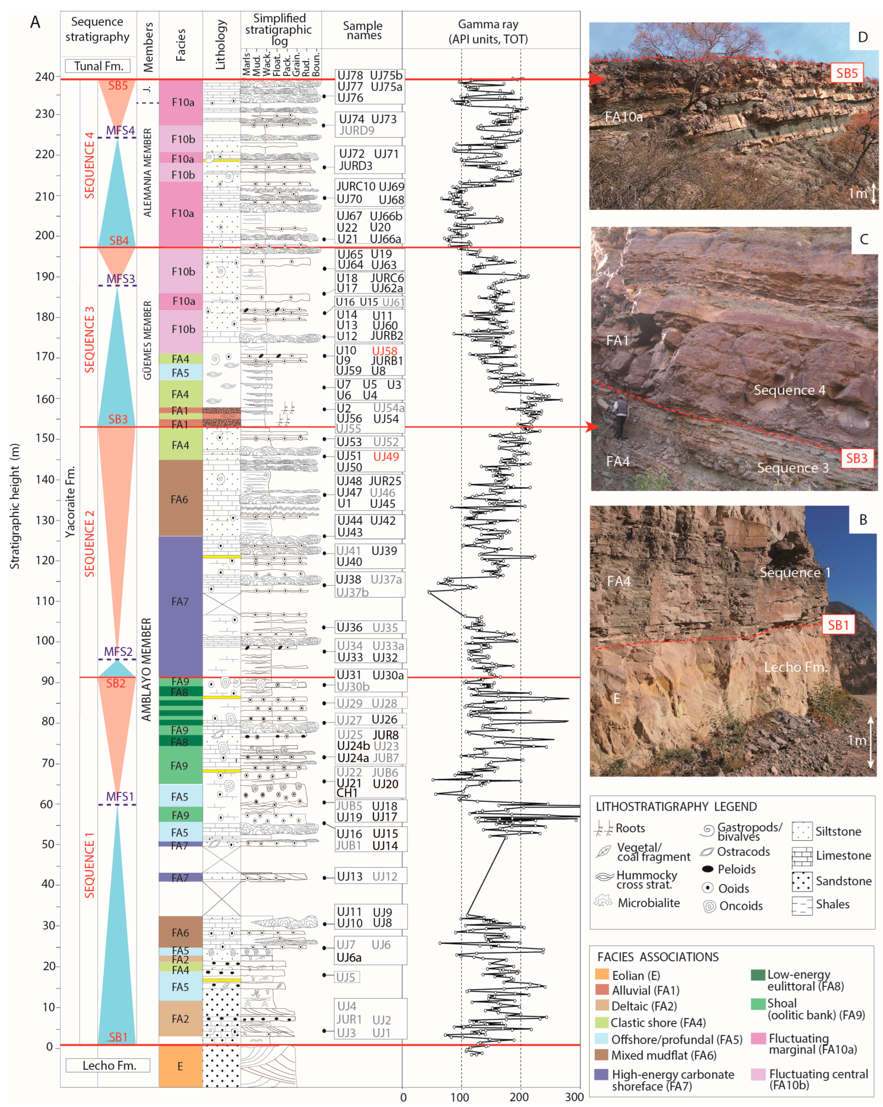 Geosciences 13 00227 g002 Geosciences 13 00227 g002