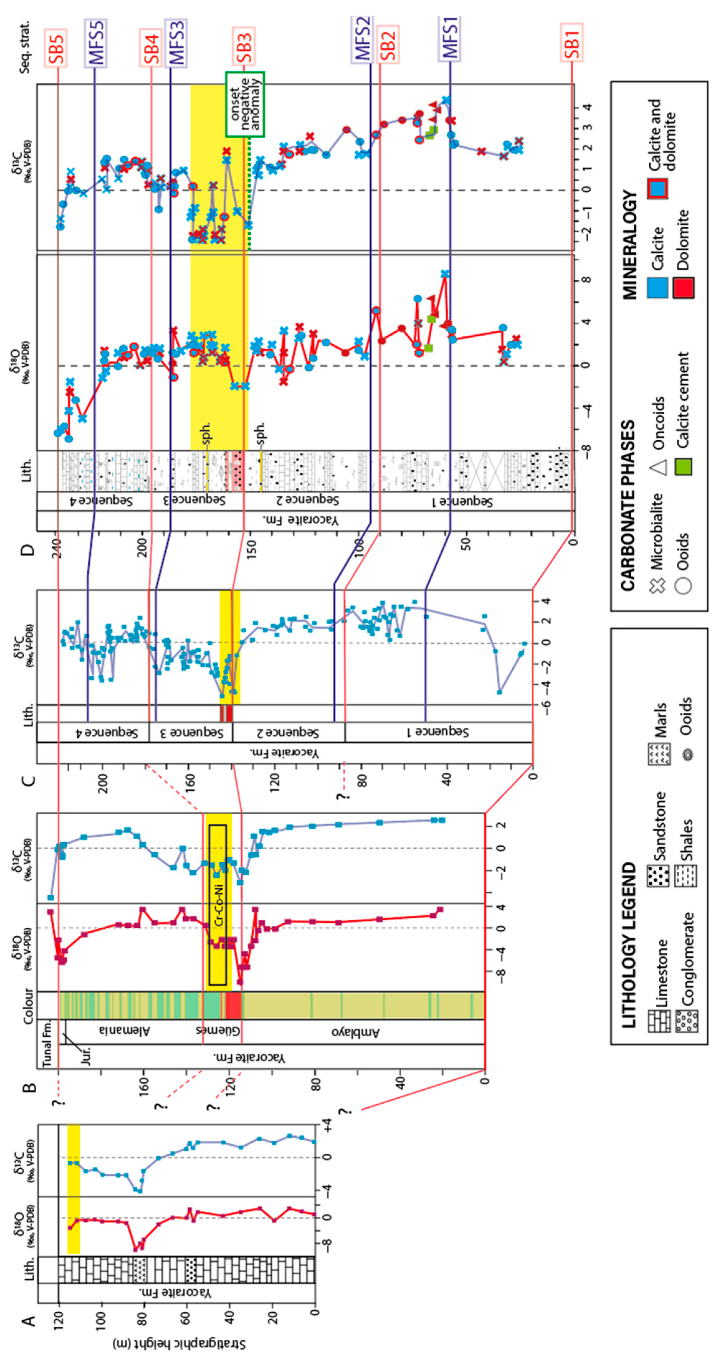 Geosciences 13 00227 g008 Geosciences 13 00227 g008