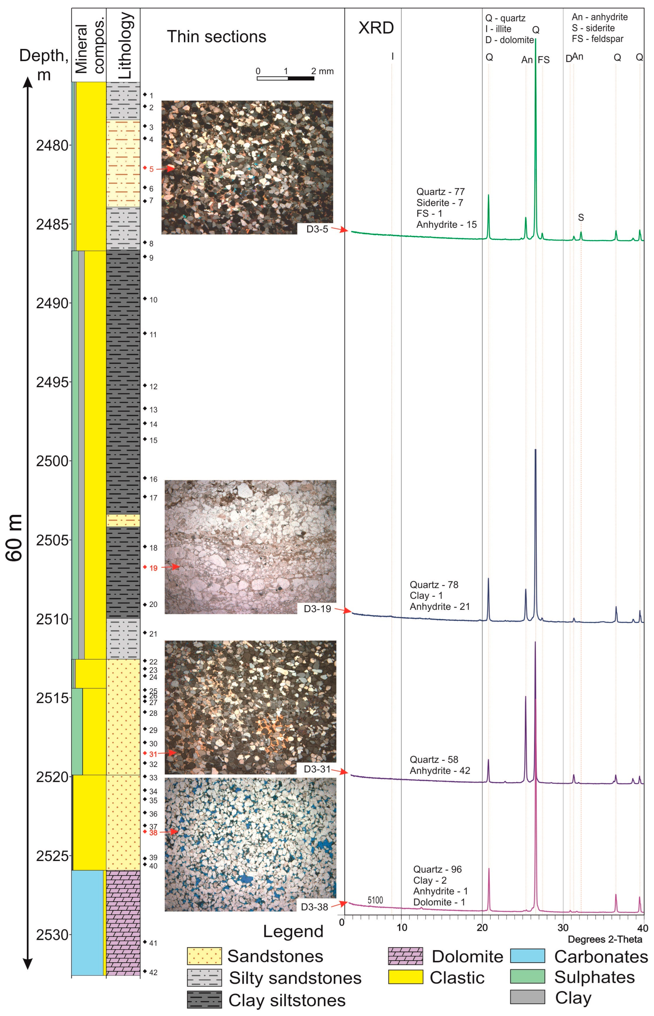 Geosciences 13 00230 g006