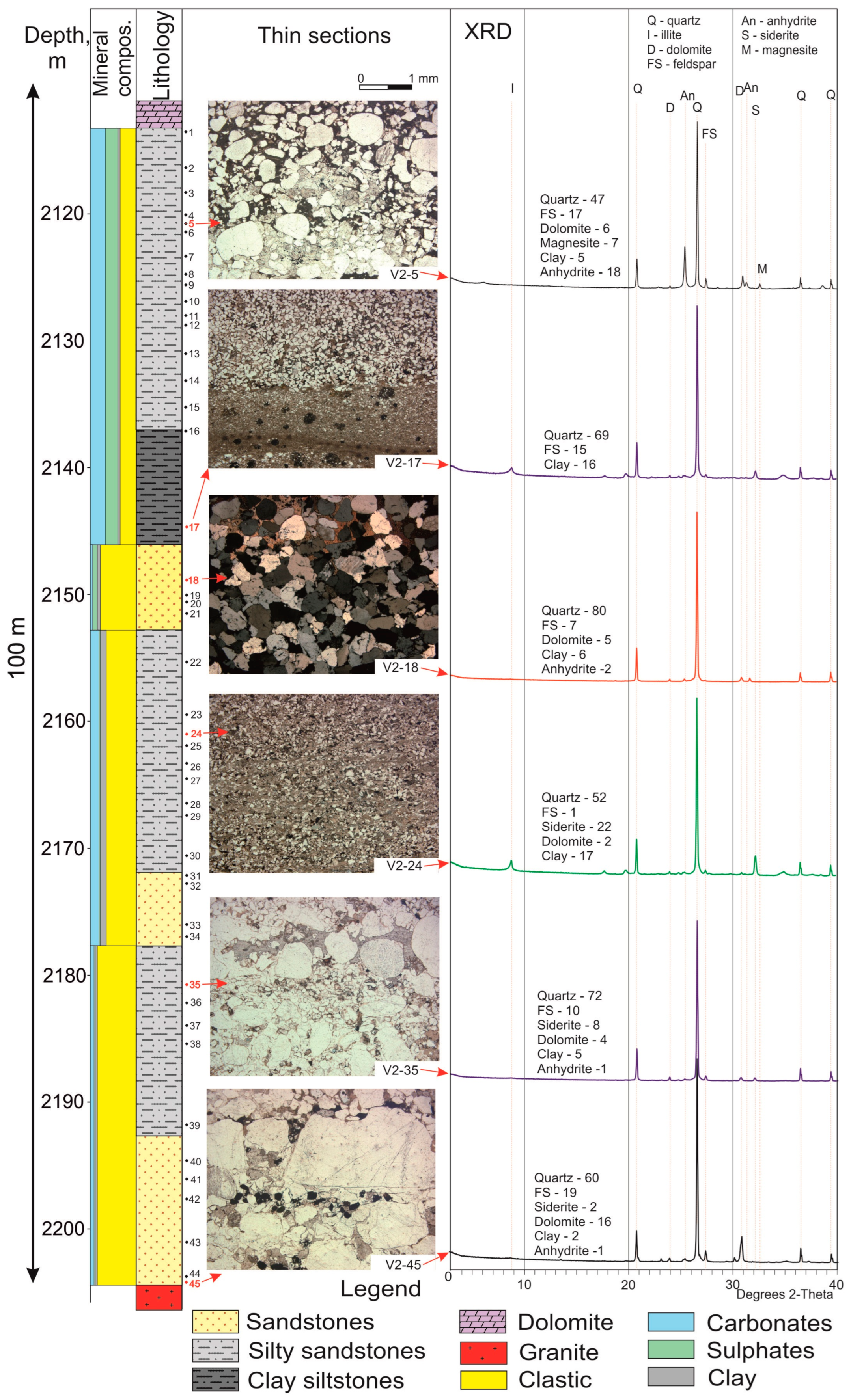 Geosciences 13 00230 g007