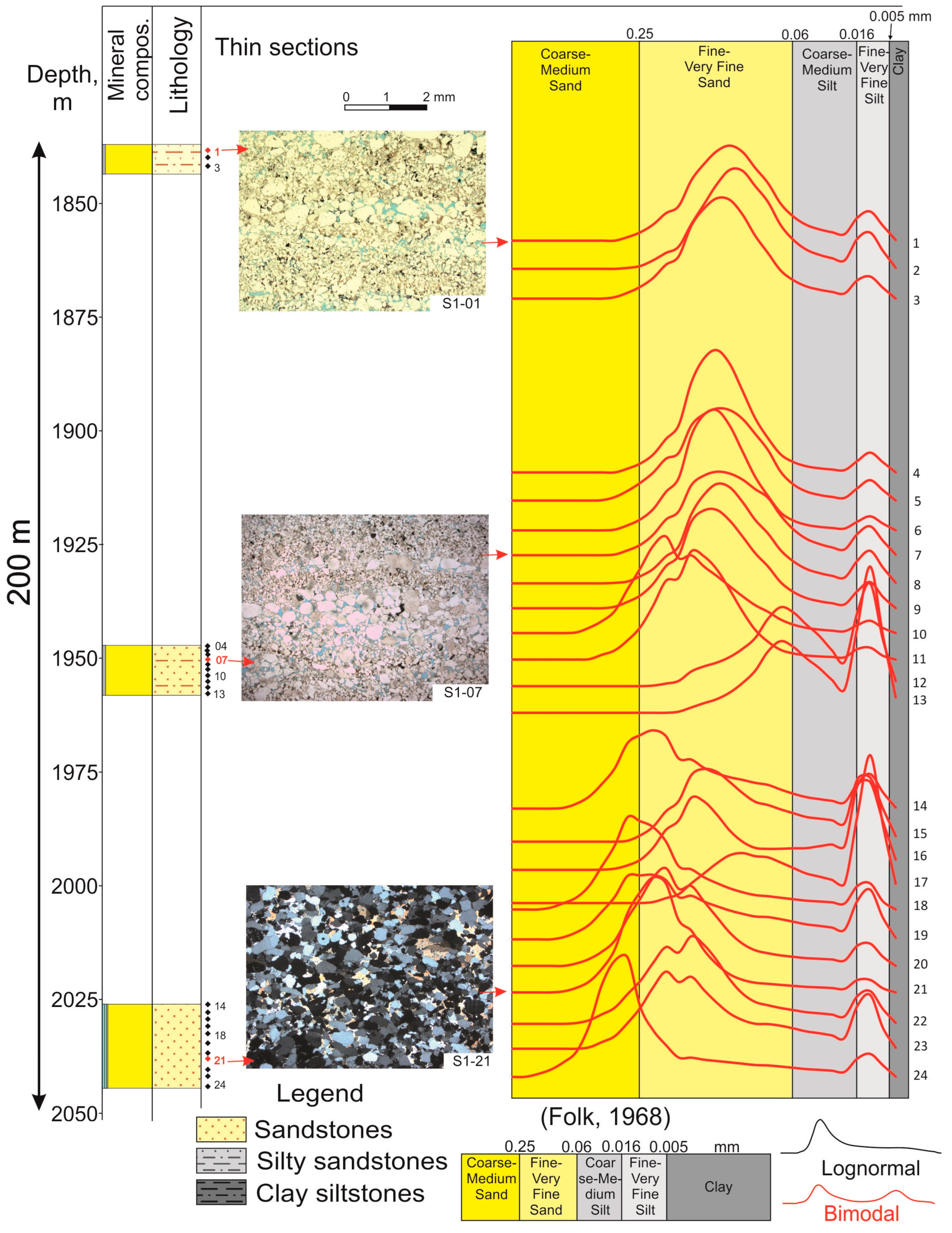 Geosciences 13 00230 g008