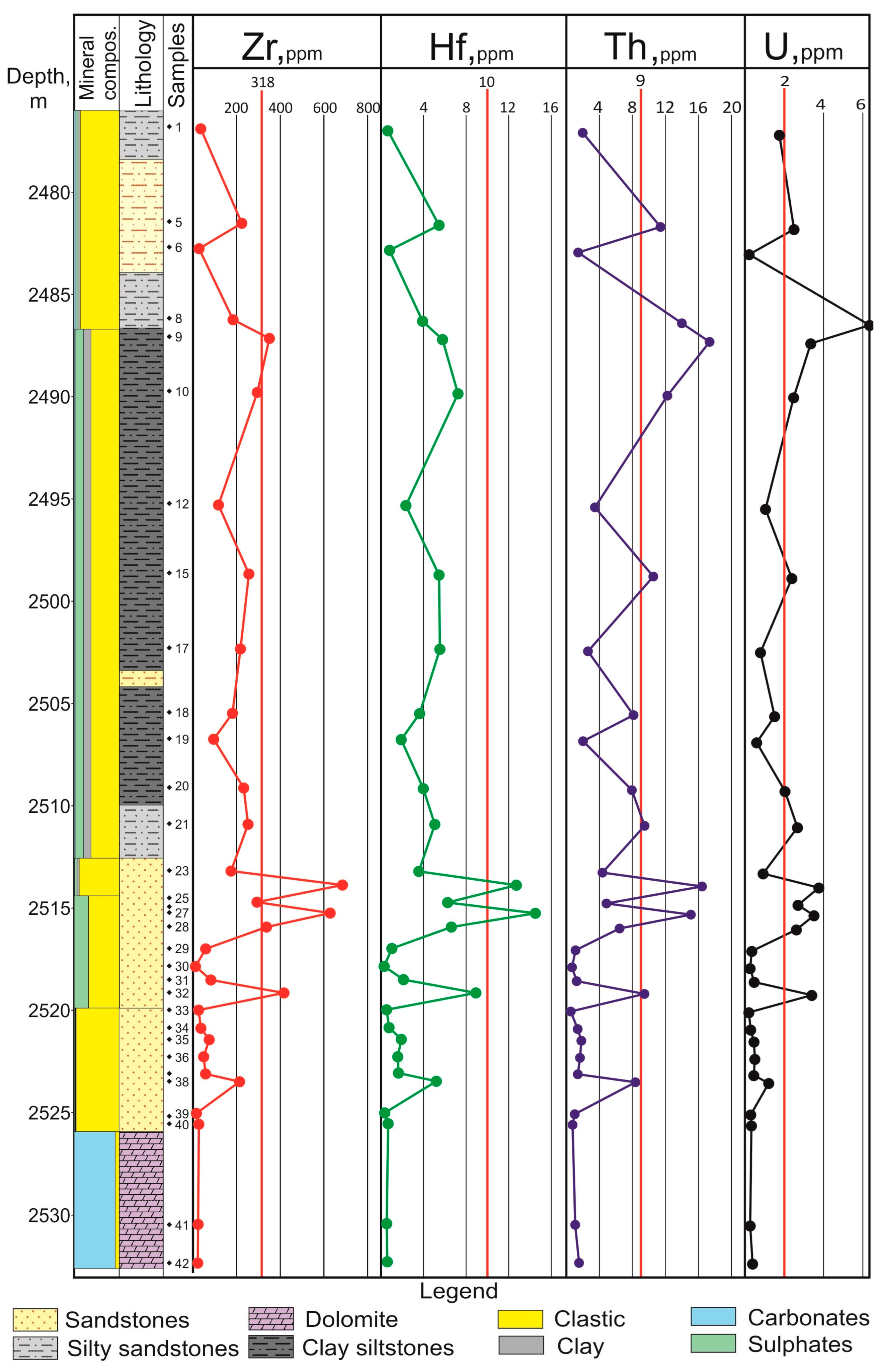 Geosciences 13 00230 g014