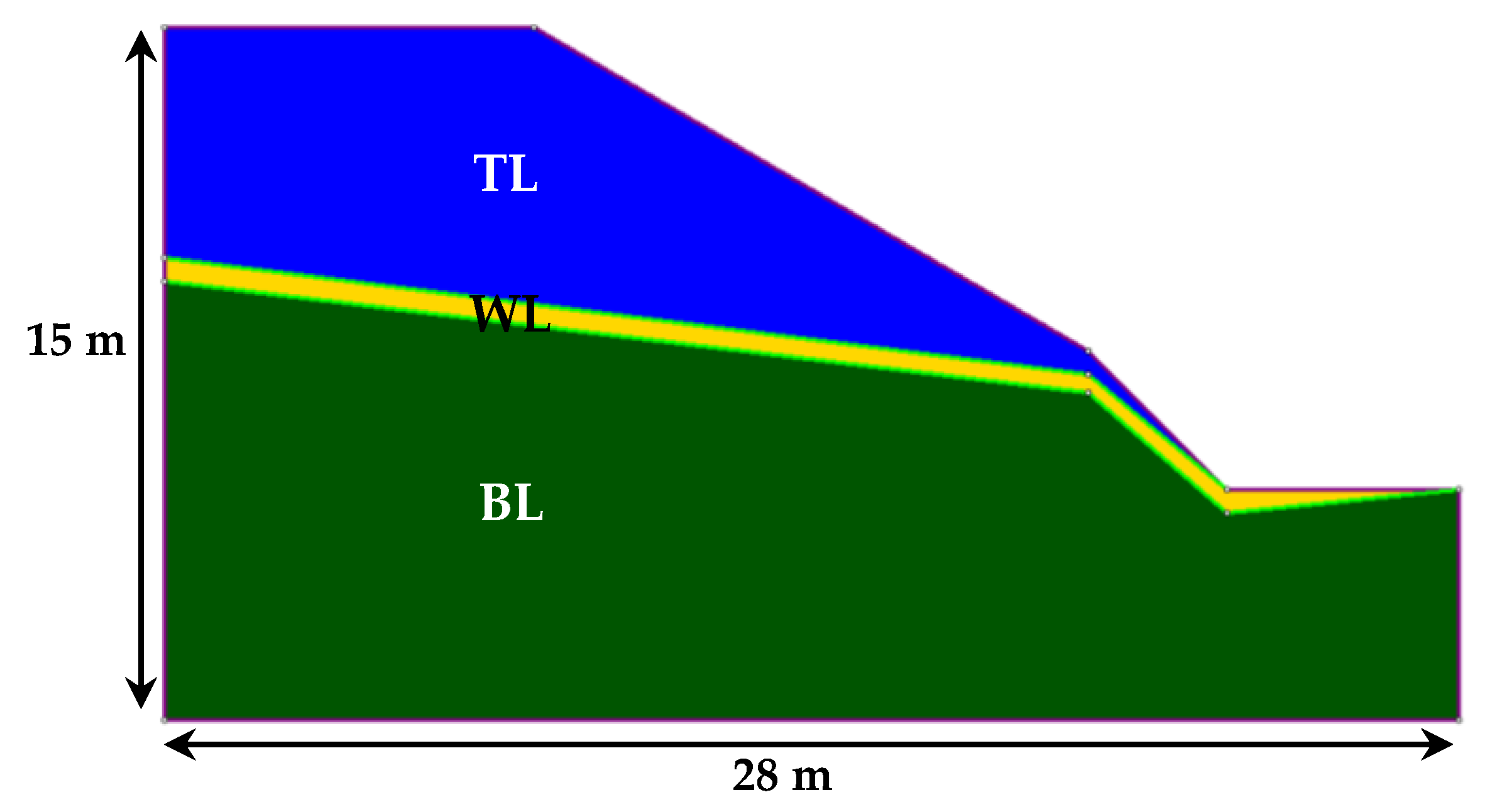 Geosciences 13 00233 g001 550