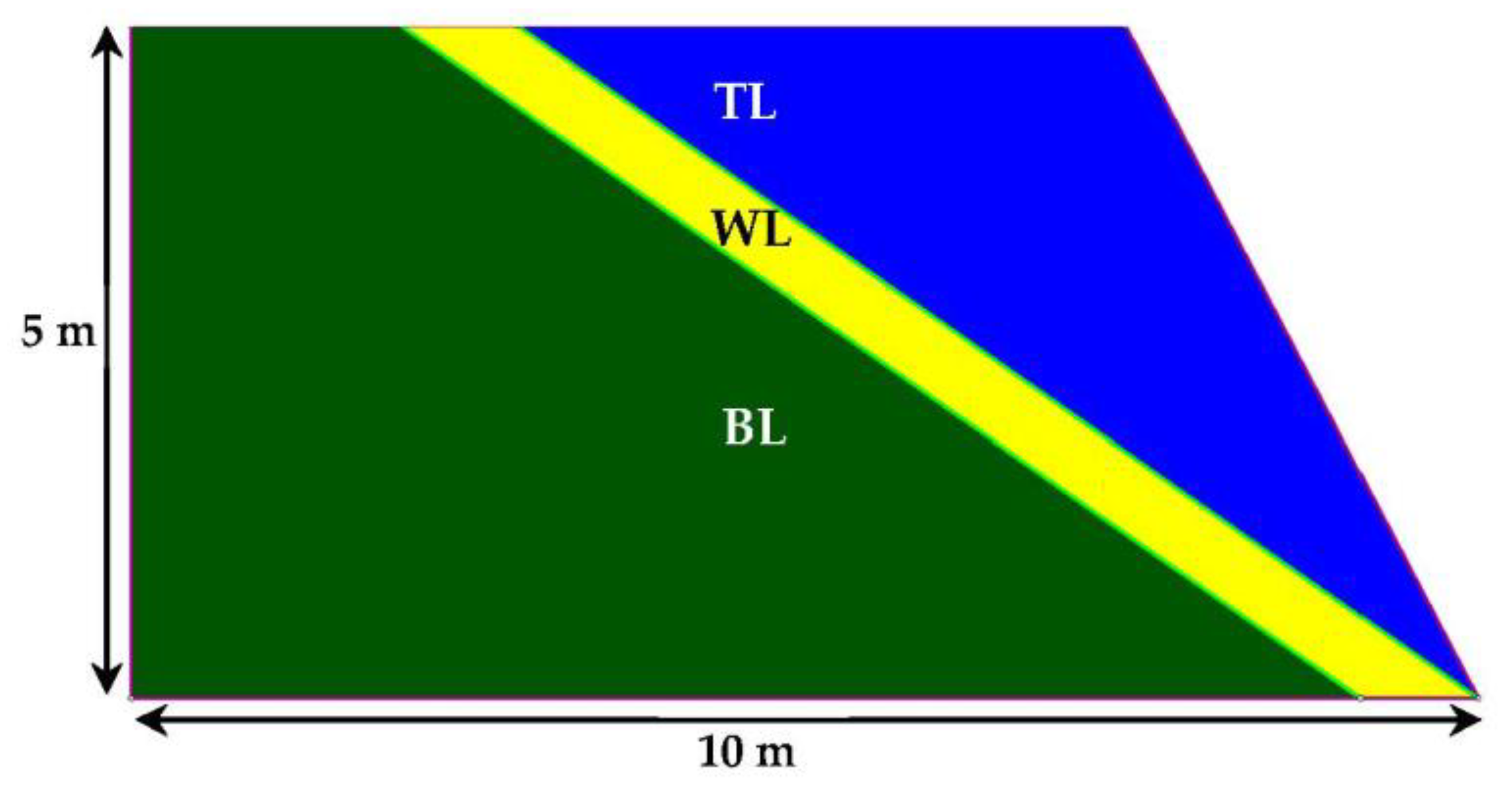 Geosciences 13 00233 g002 550