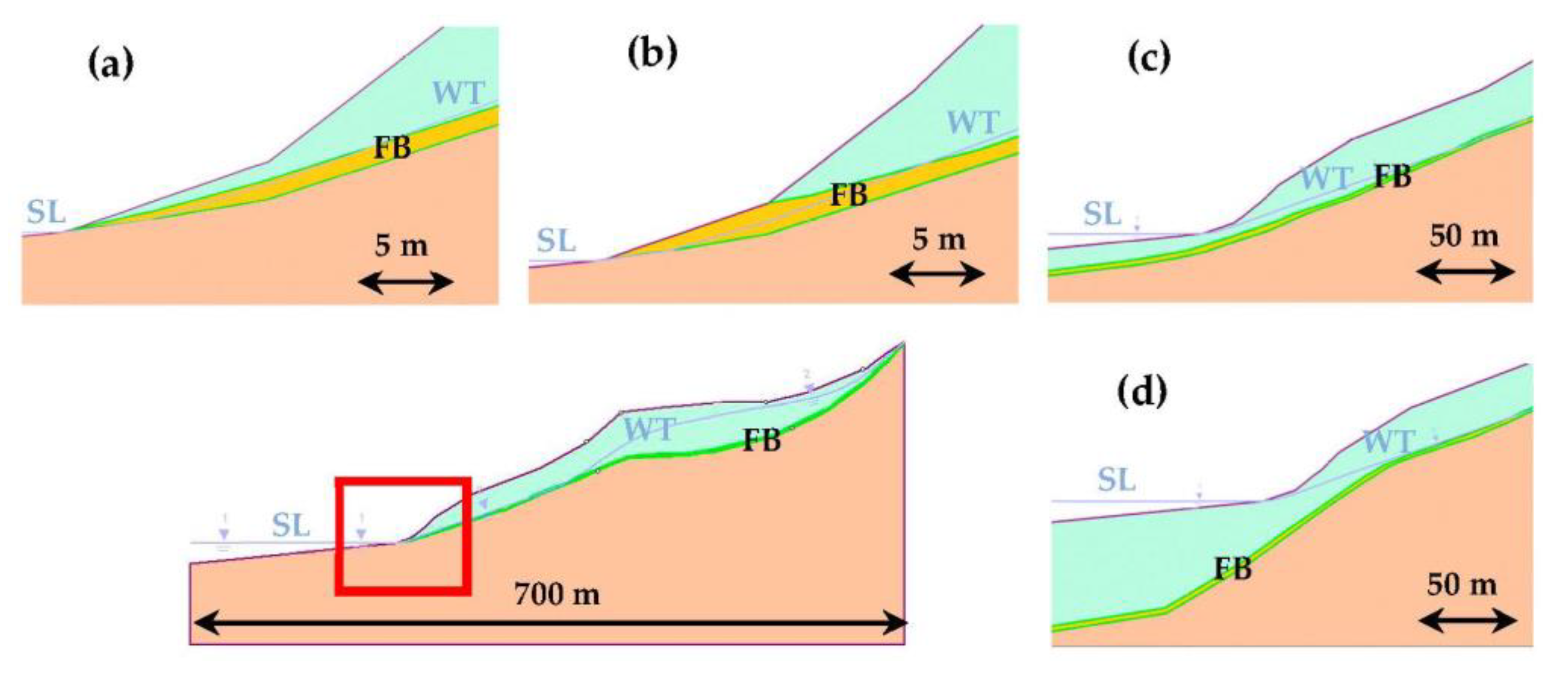 Geosciences 13 00233 g014 550