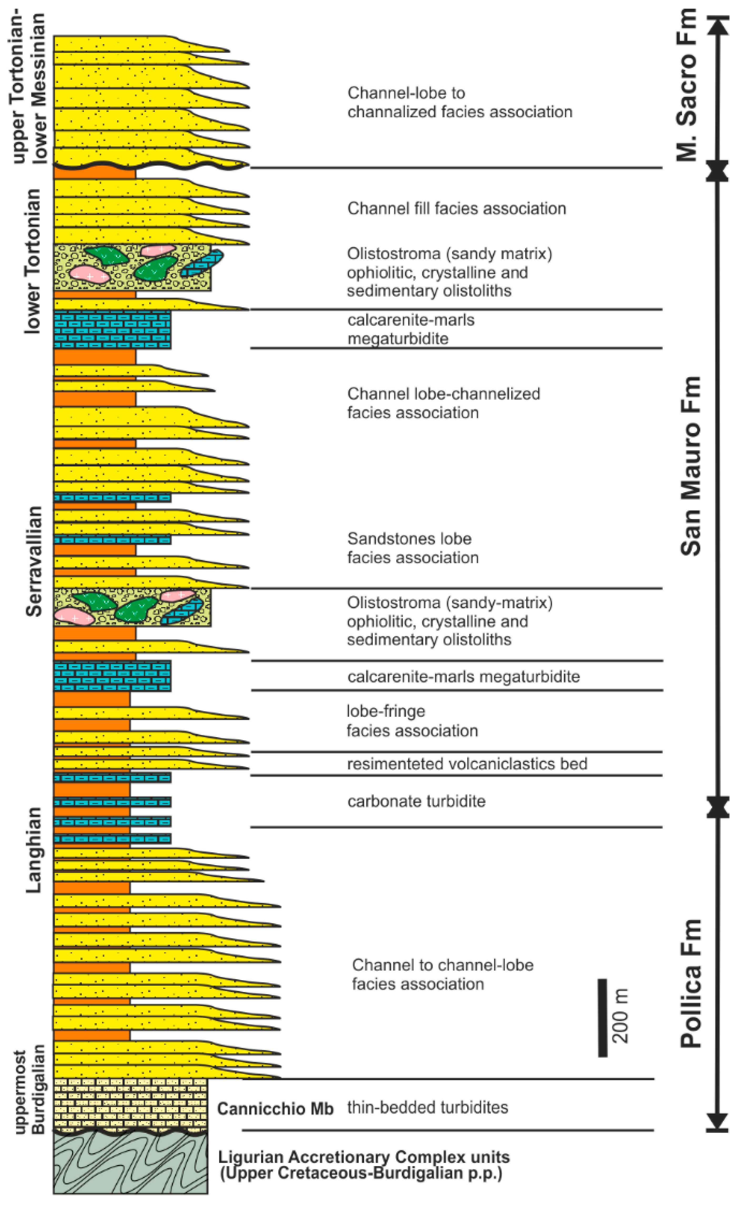 Geosciences 13 00238 g003 Geosciences 13 00238 g003