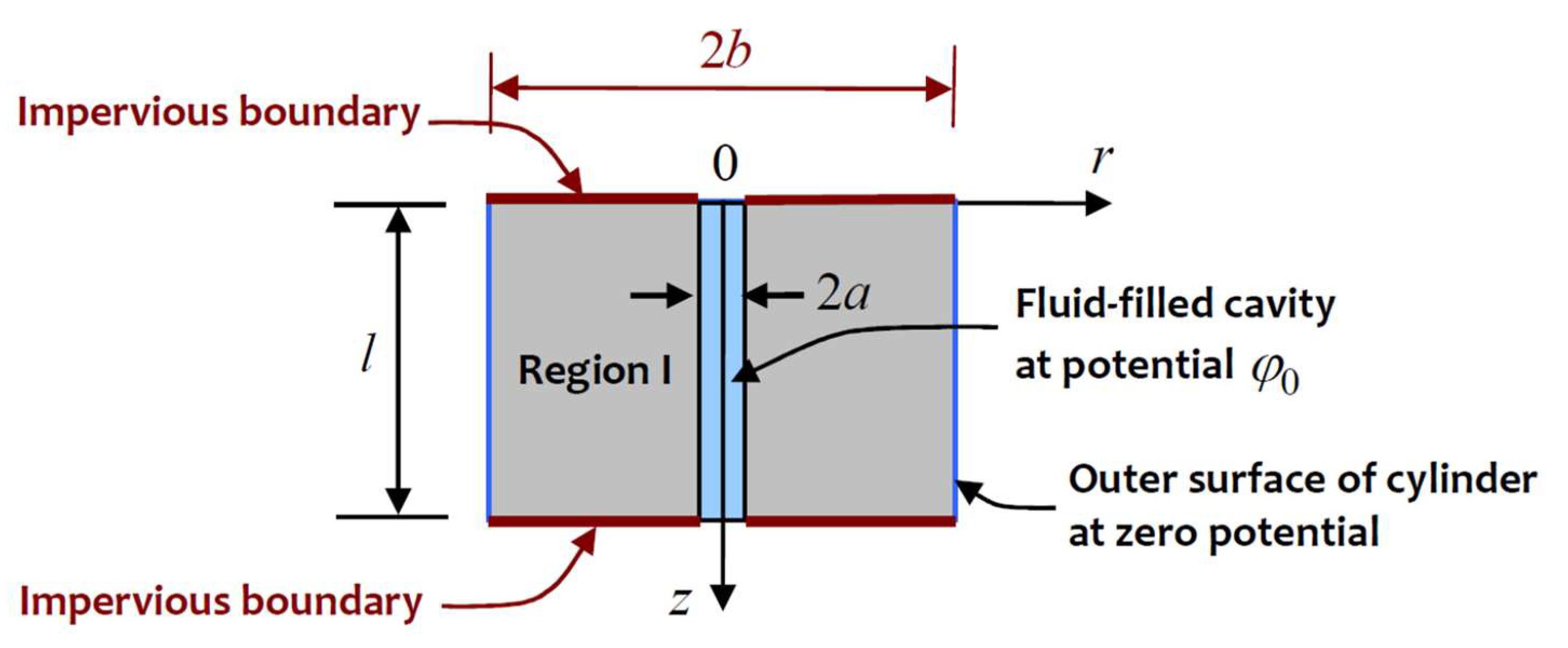 Geosciences 13 00241 g005