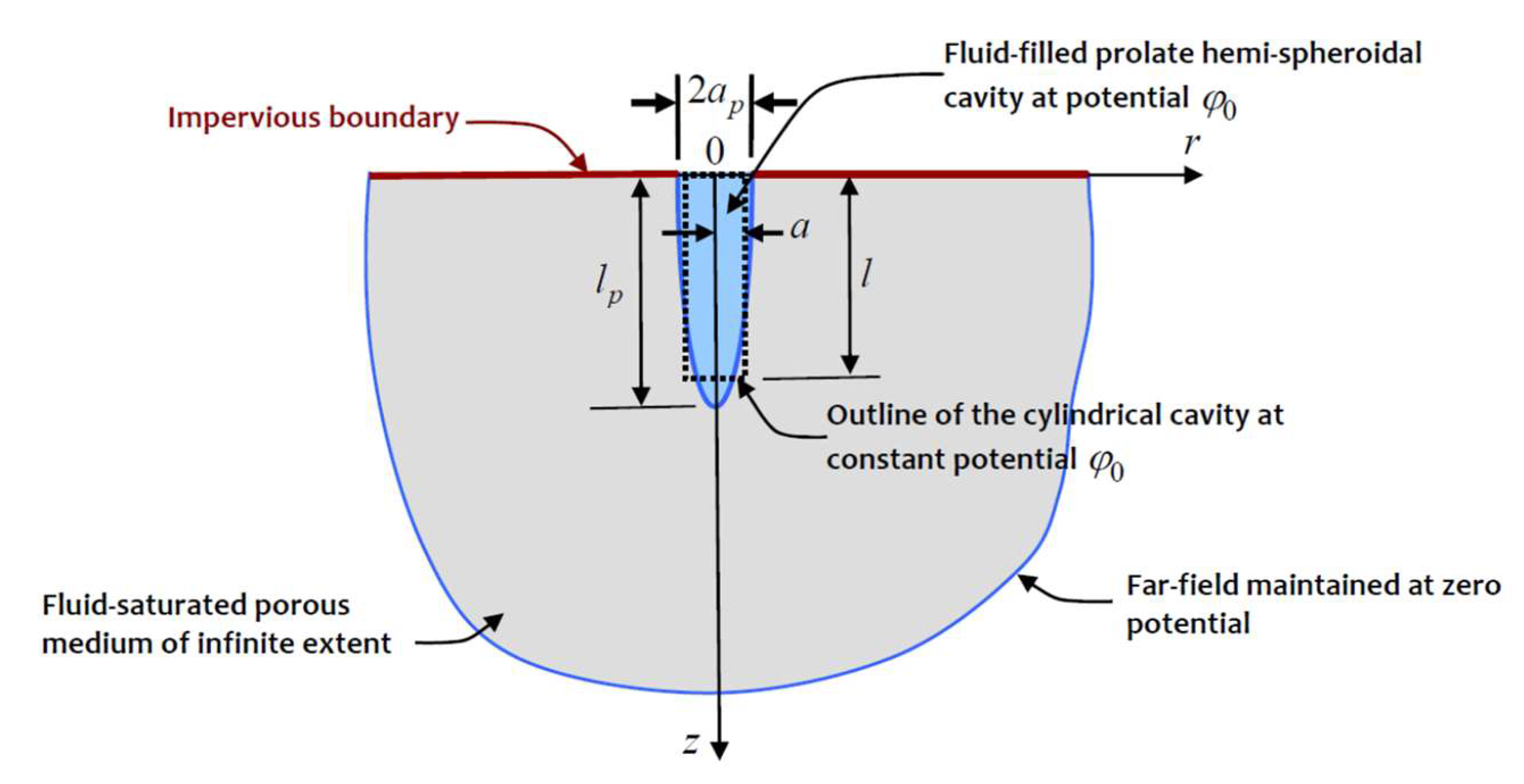 Geosciences 13 00241 g007