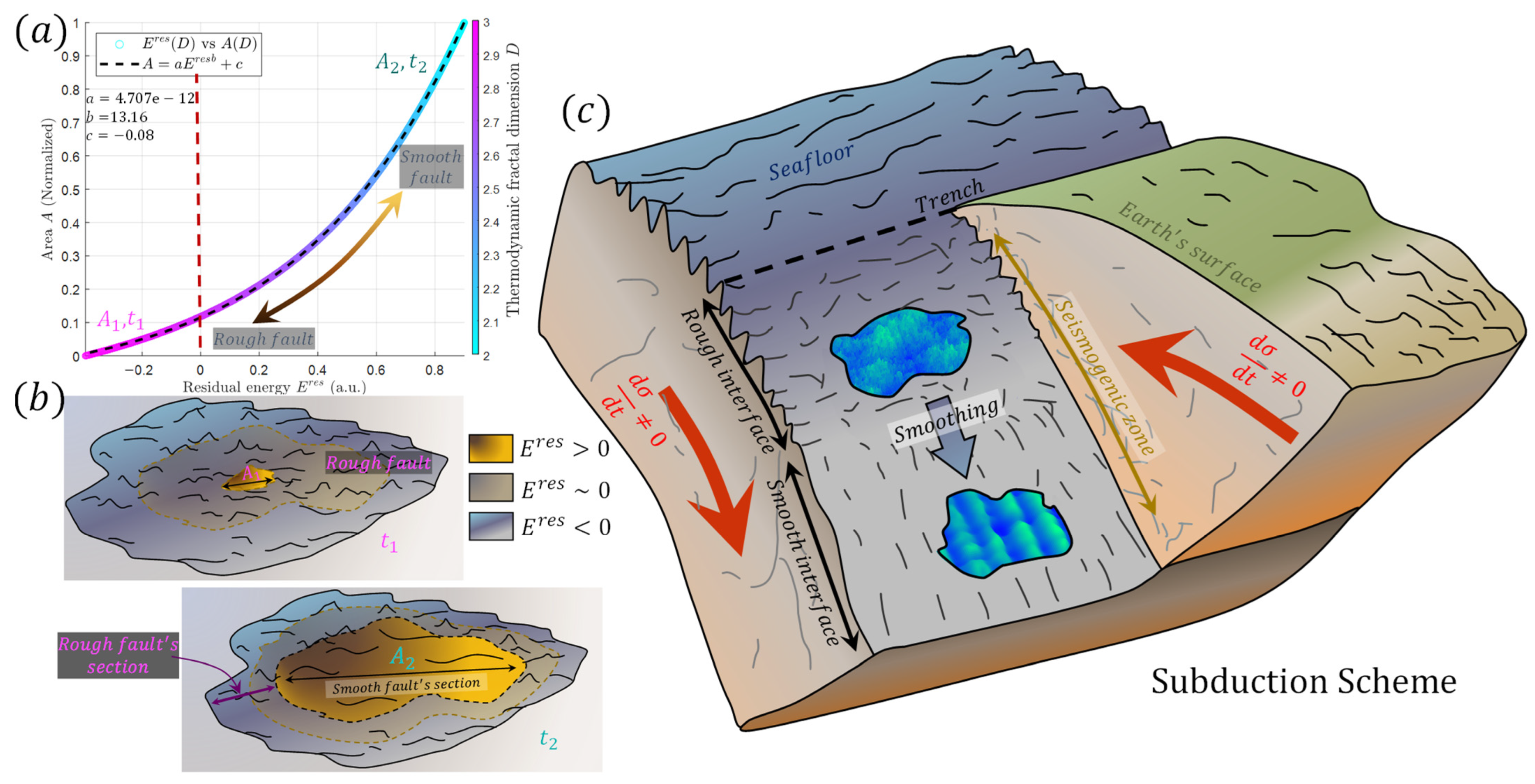 Geosciences 13 00243 g003