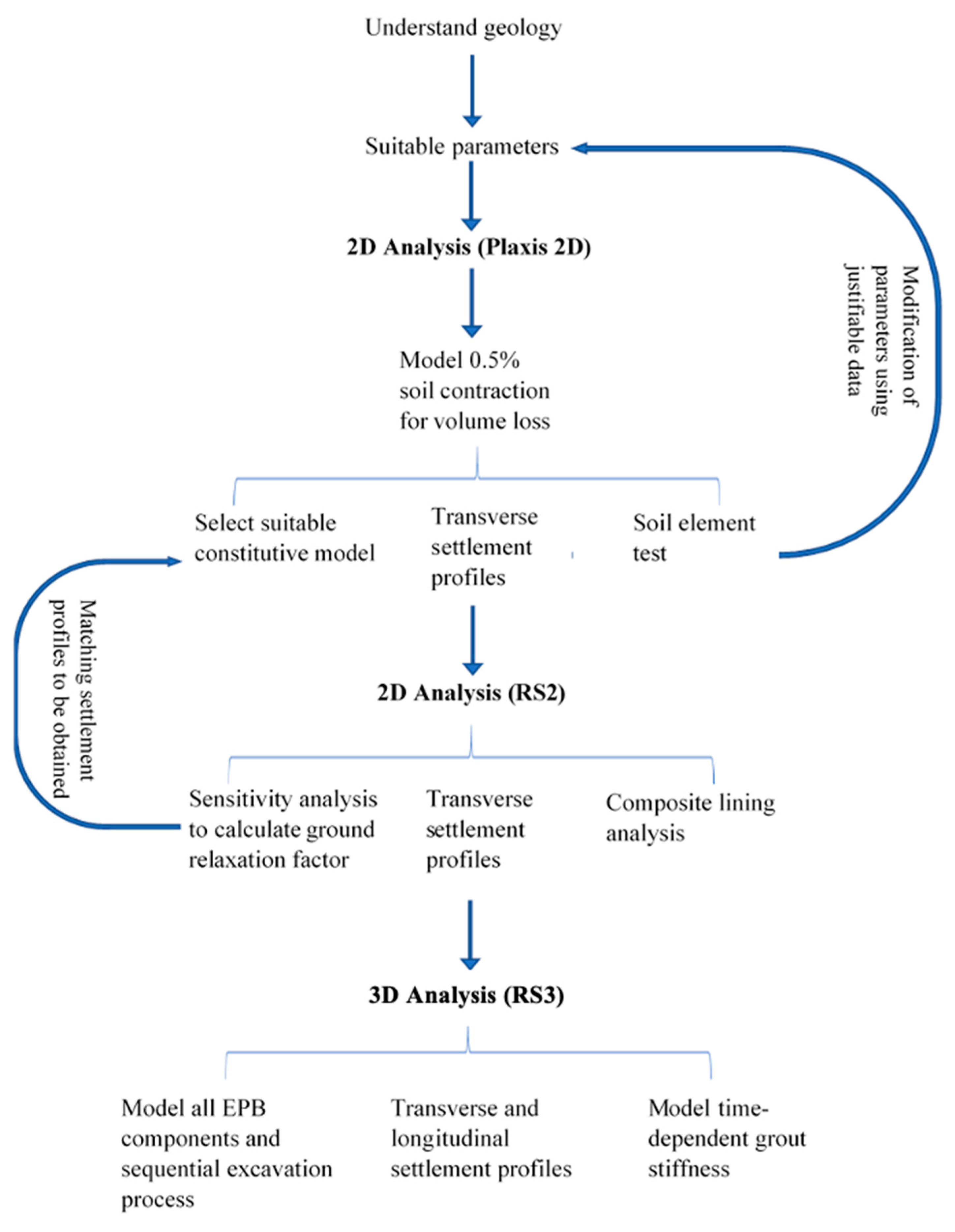 Geosciences 13 00244 g005 Geosciences 13 00244 g005