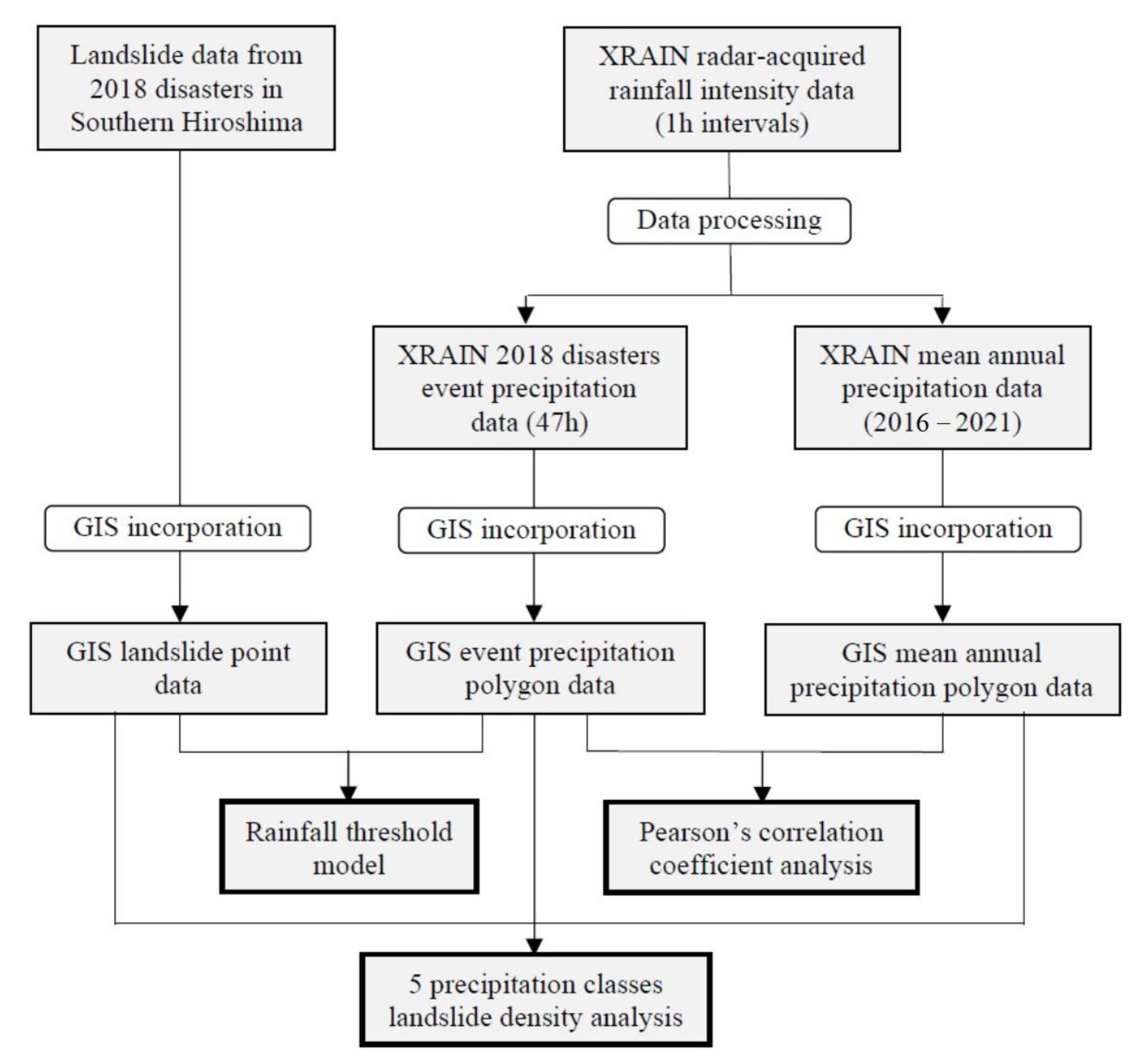 Geosciences 13 00245 g003 Geosciences 13 00245 g003