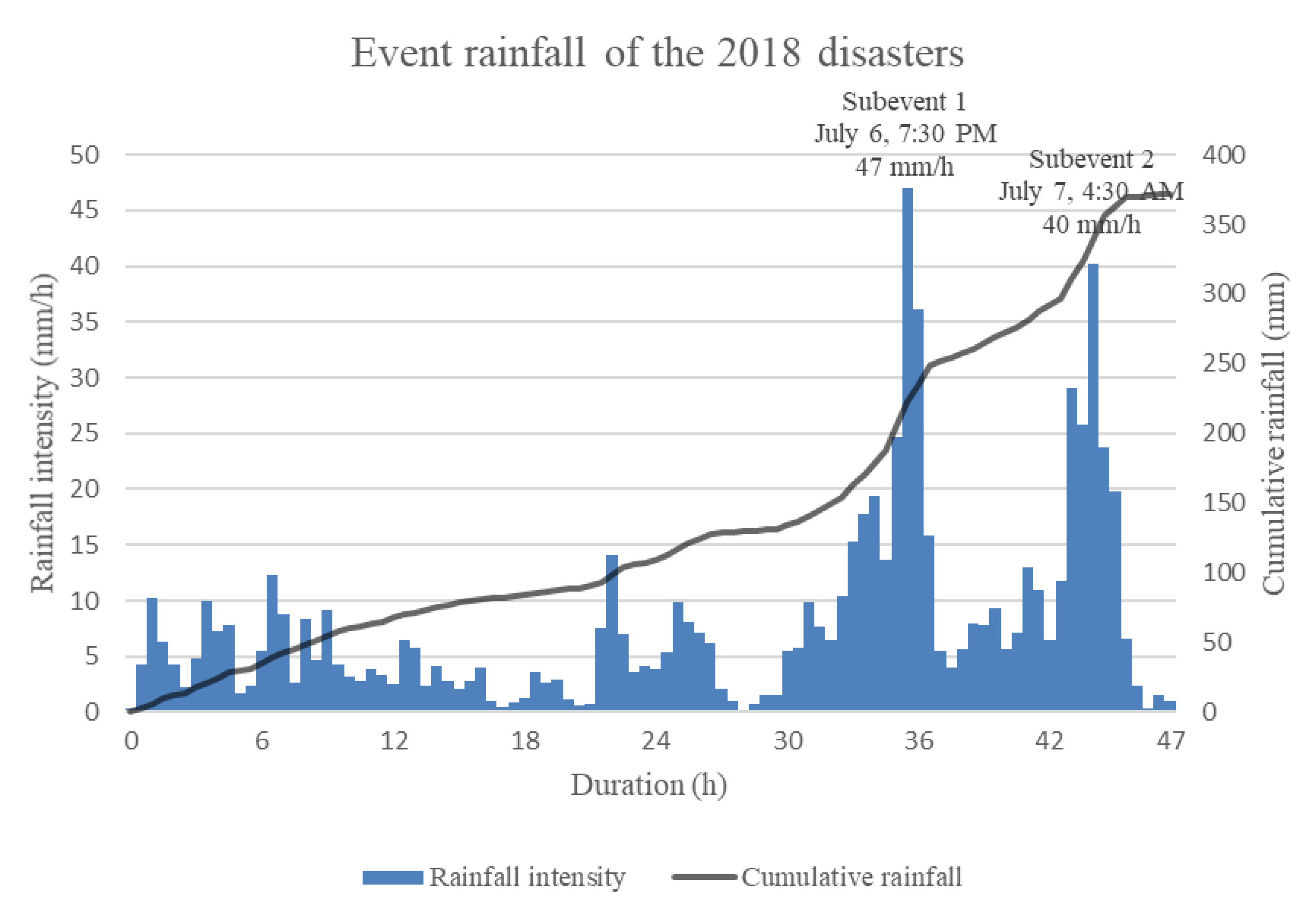 Geosciences 13 00245 g005 Geosciences 13 00245 g005