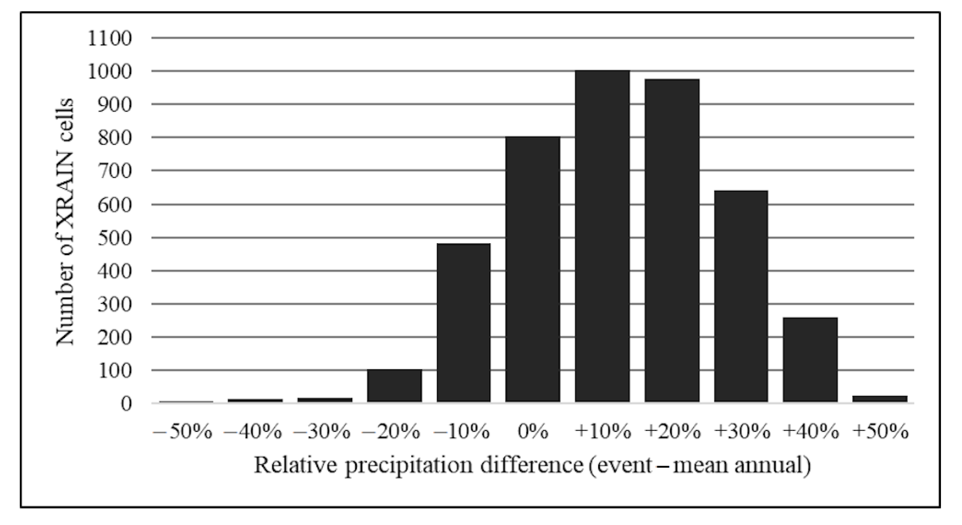 Geosciences 13 00245 g009 Geosciences 13 00245 g009
