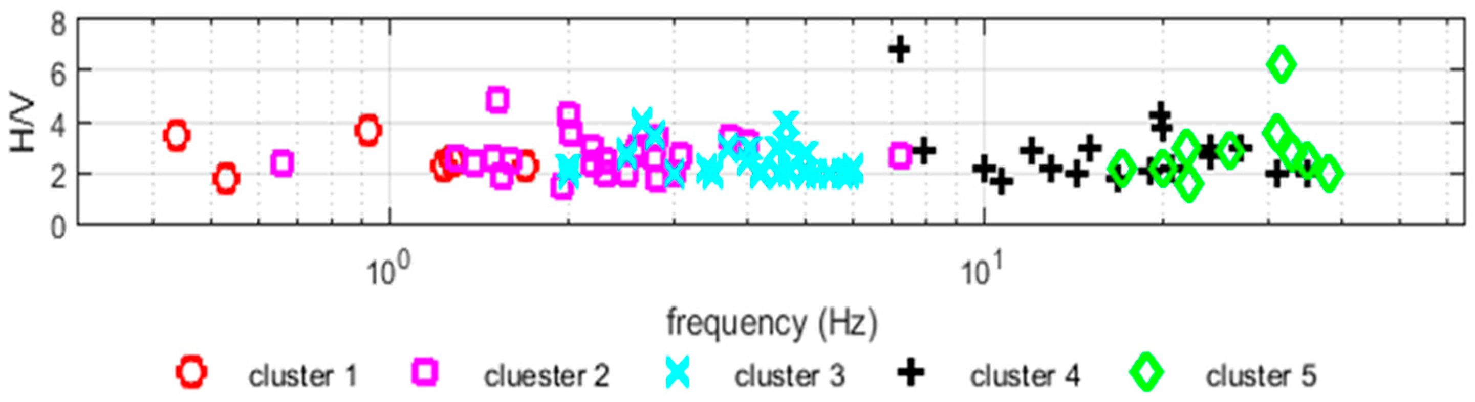 Geosciences 13 00246 g005