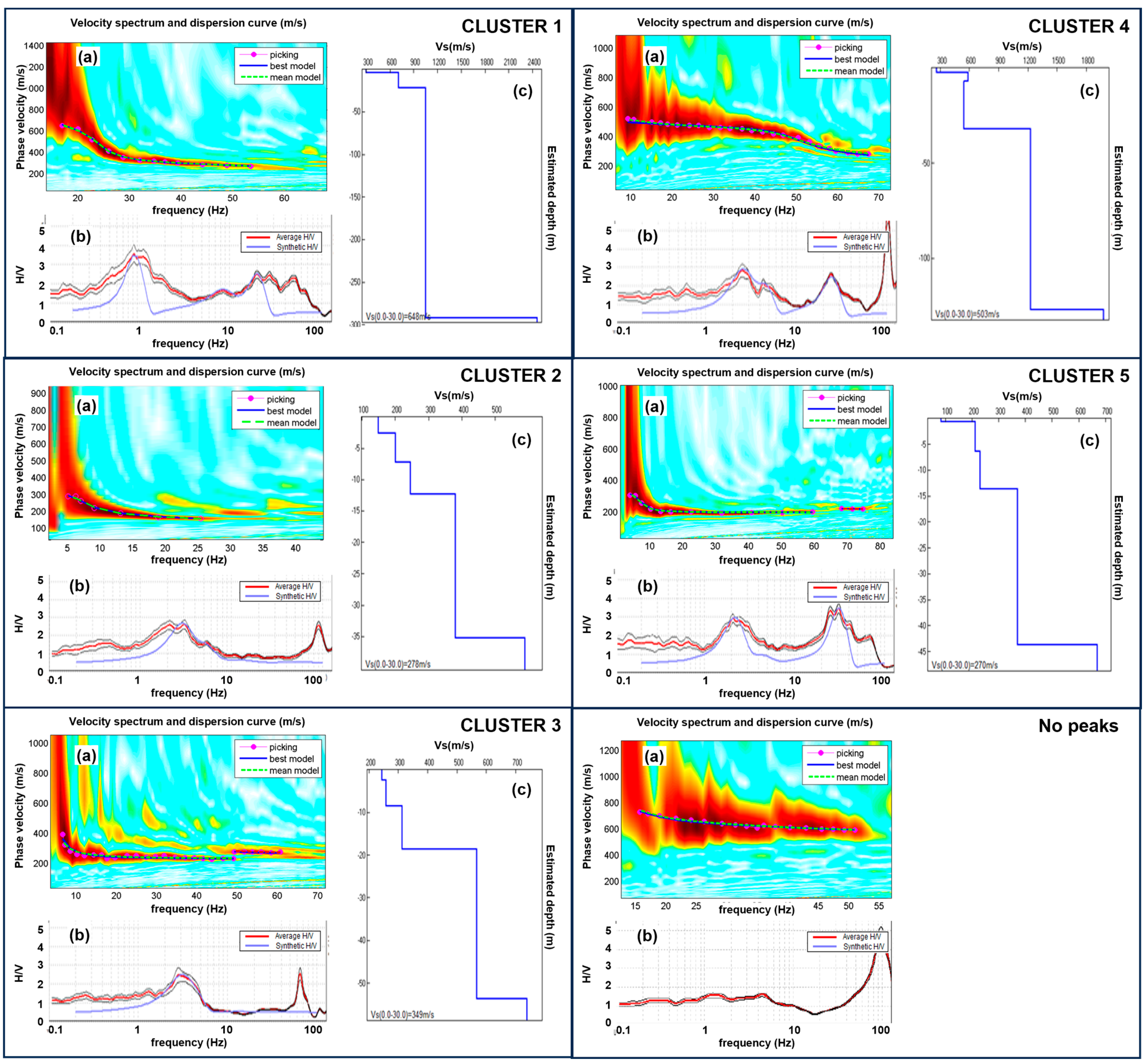 Geosciences 13 00246 g006