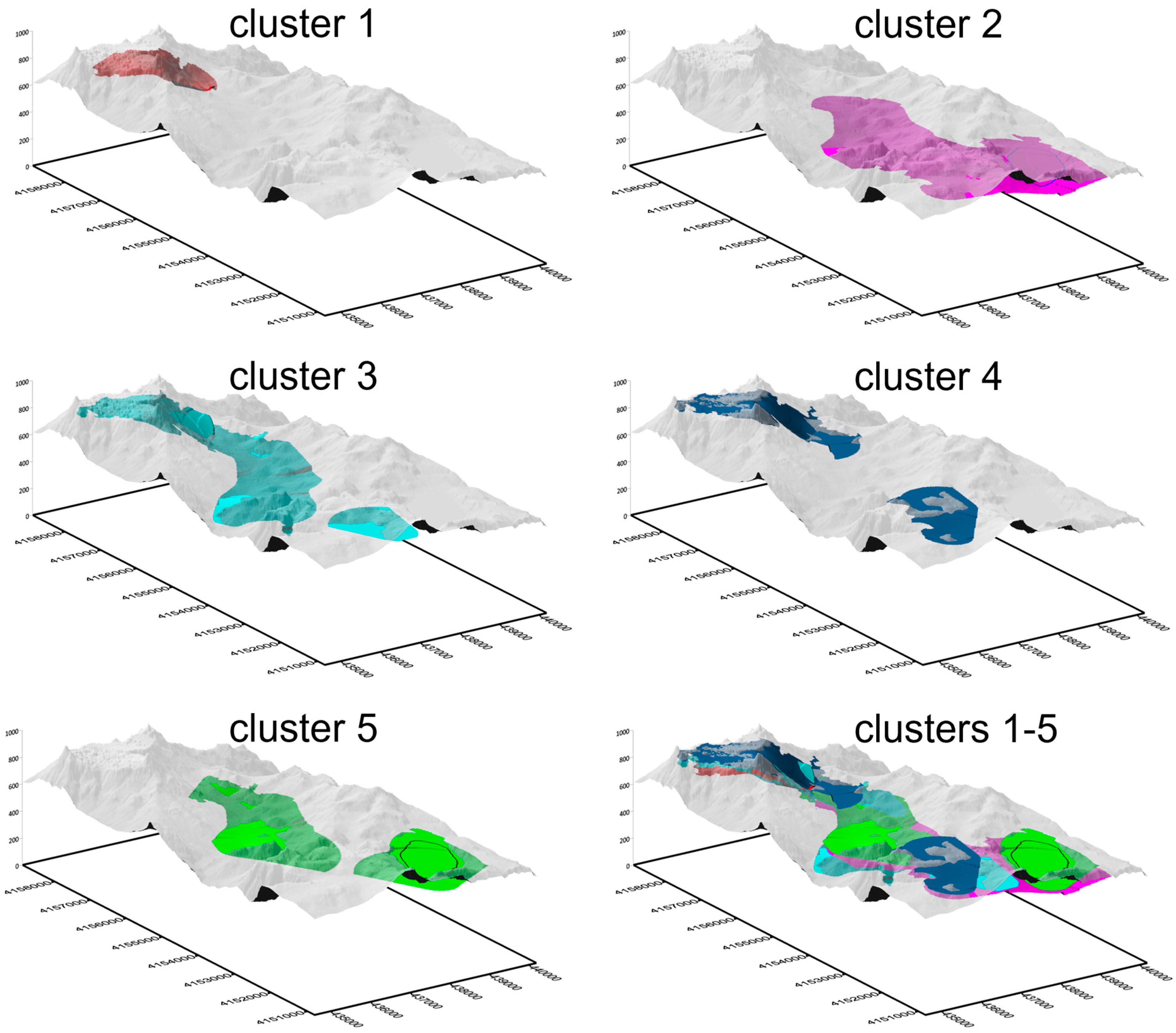 Geosciences 13 00246 g010