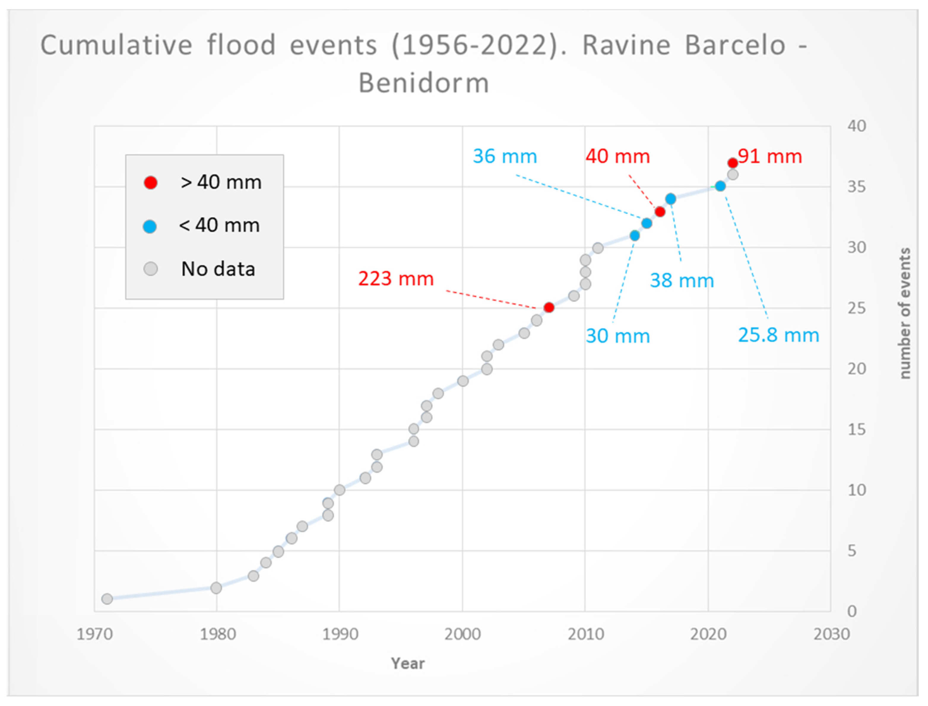 Geosciences 13 00247 g003 Geosciences 13 00247 g003