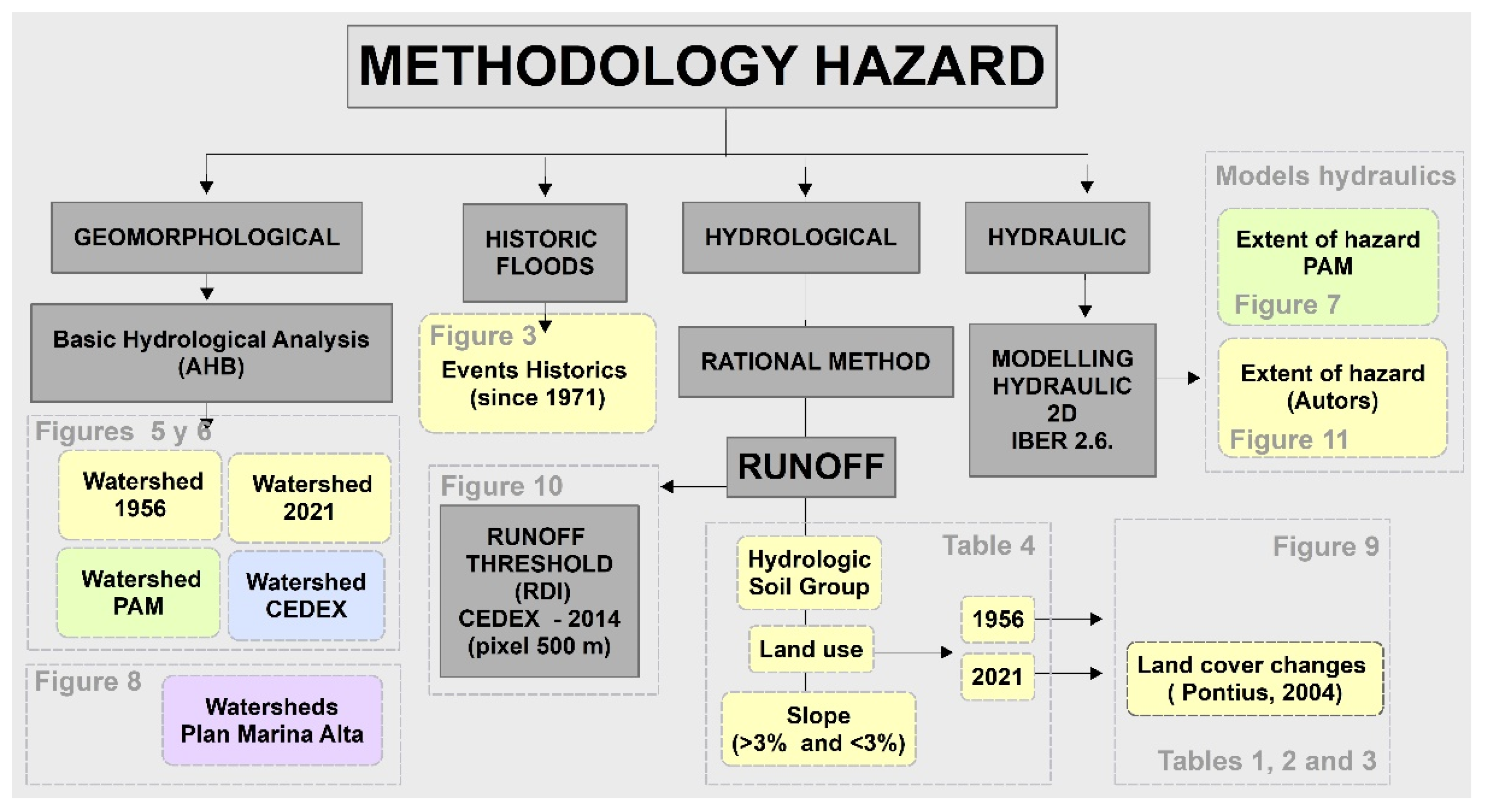 Geosciences 13 00247 g005 Geosciences 13 00247 g005