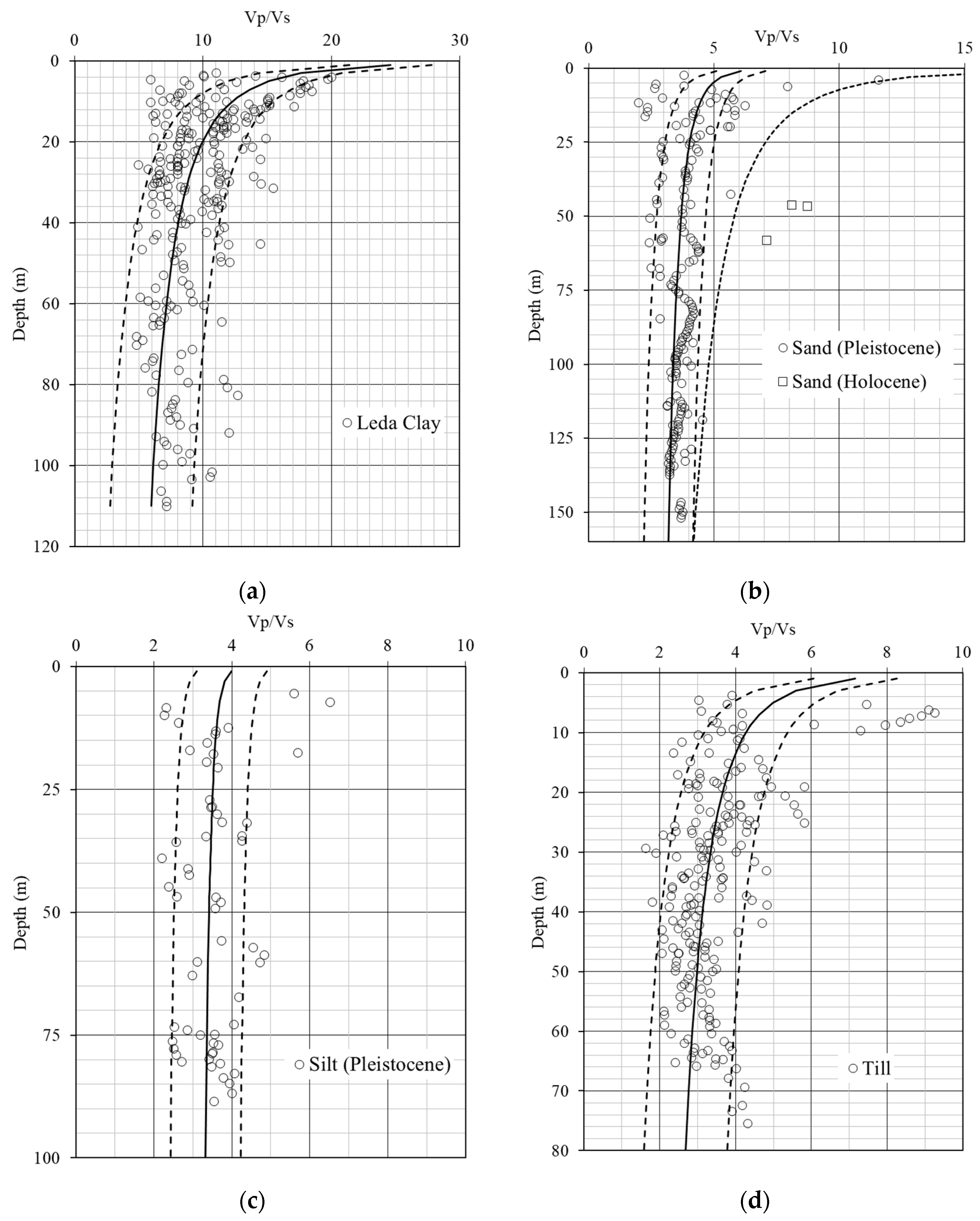 Geosciences 13 00256 g003