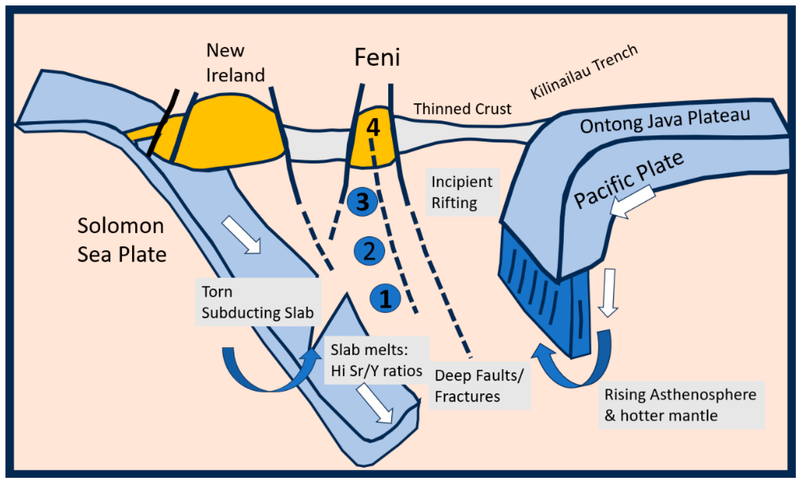Geosciences 13 00257 g007