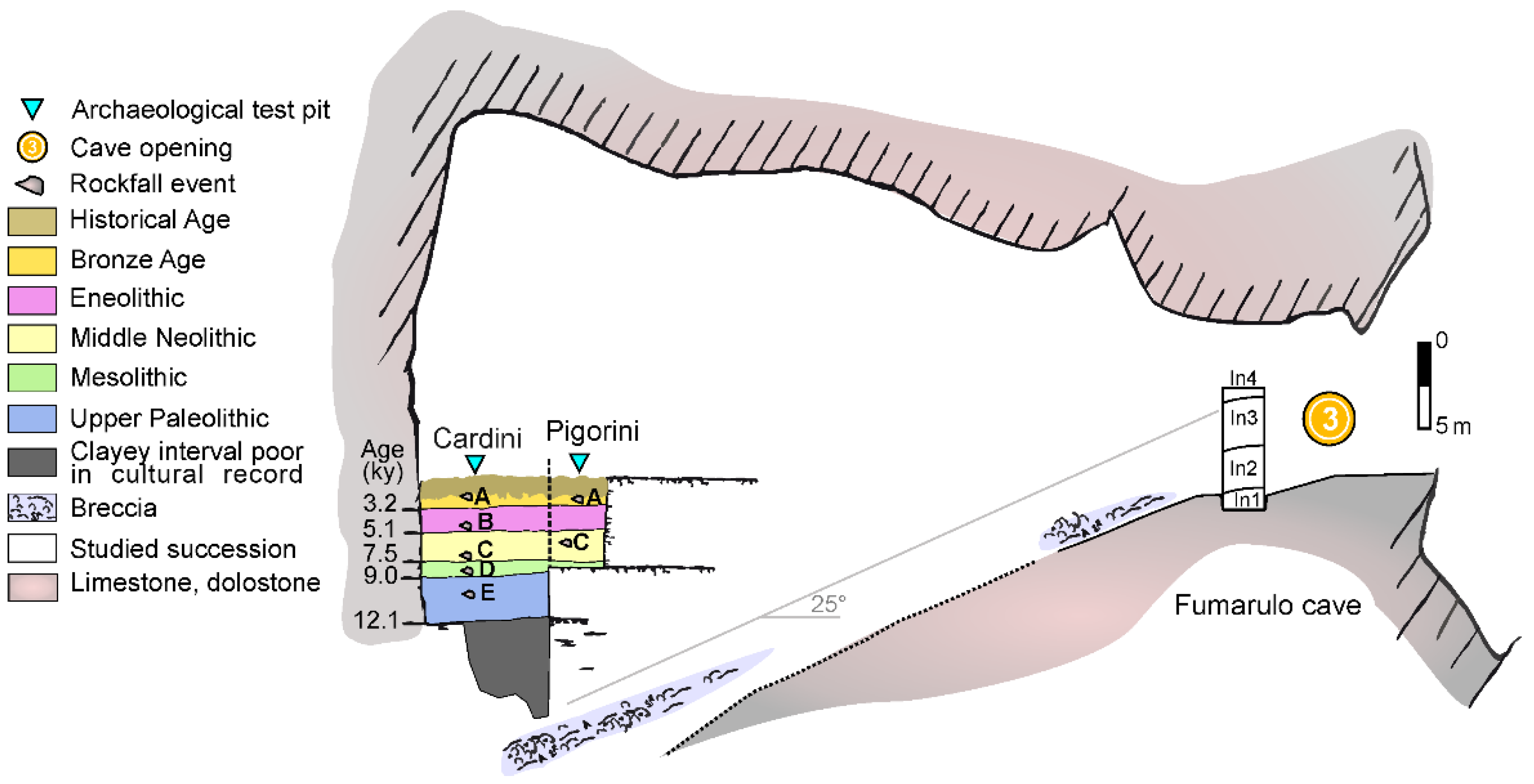 Geosciences 13 00260 g004
