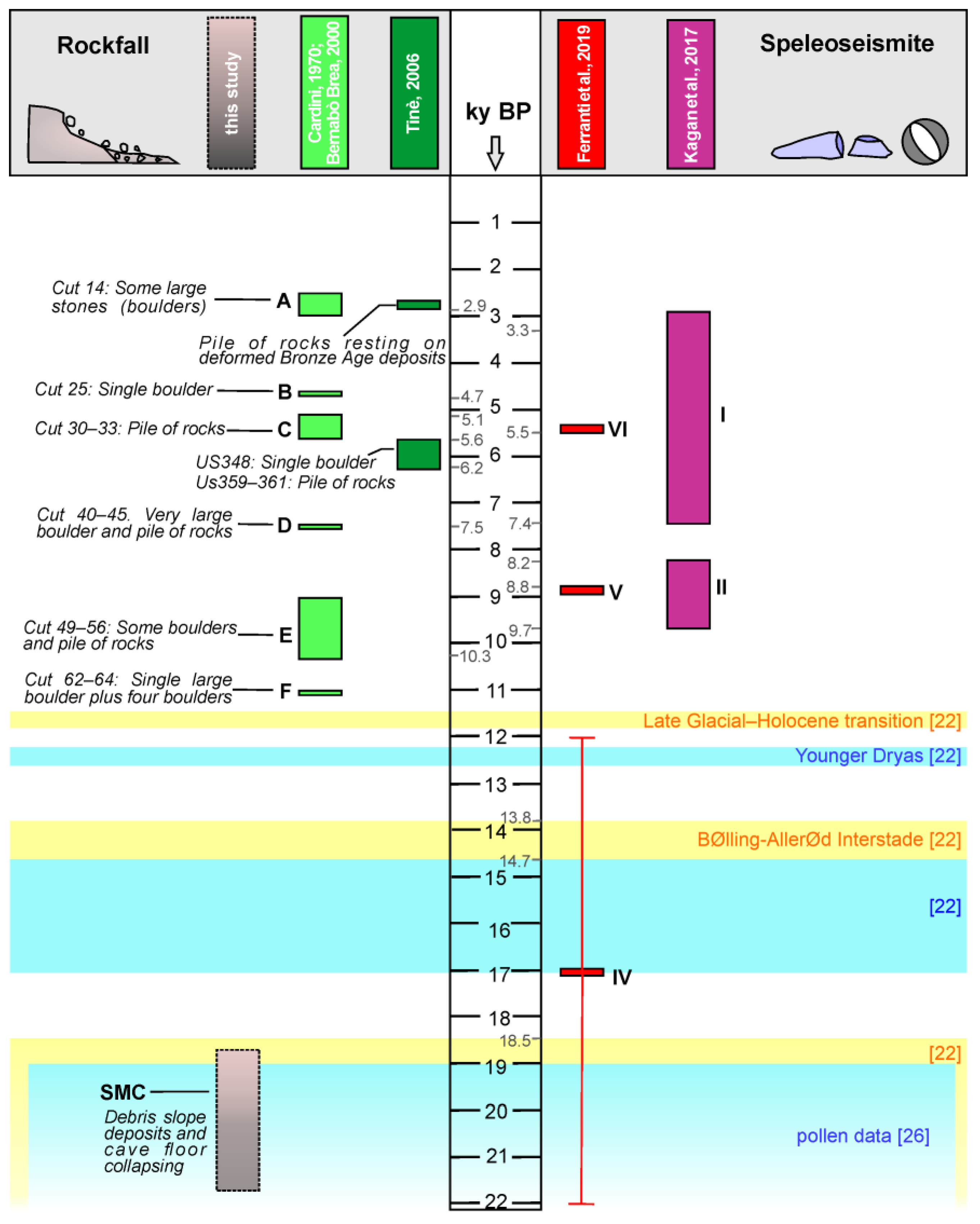 Geosciences 13 00260 g005