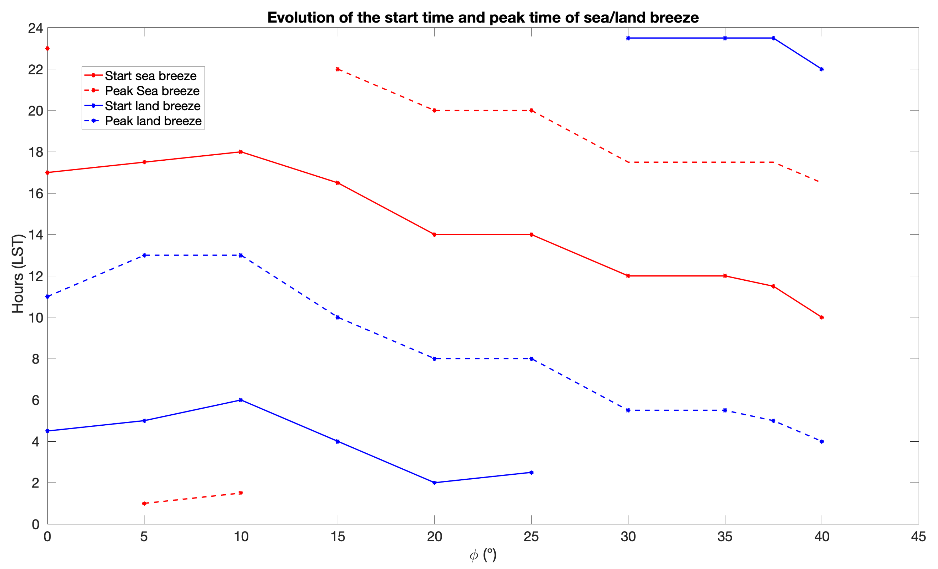 Geosciences 13 00264 g010