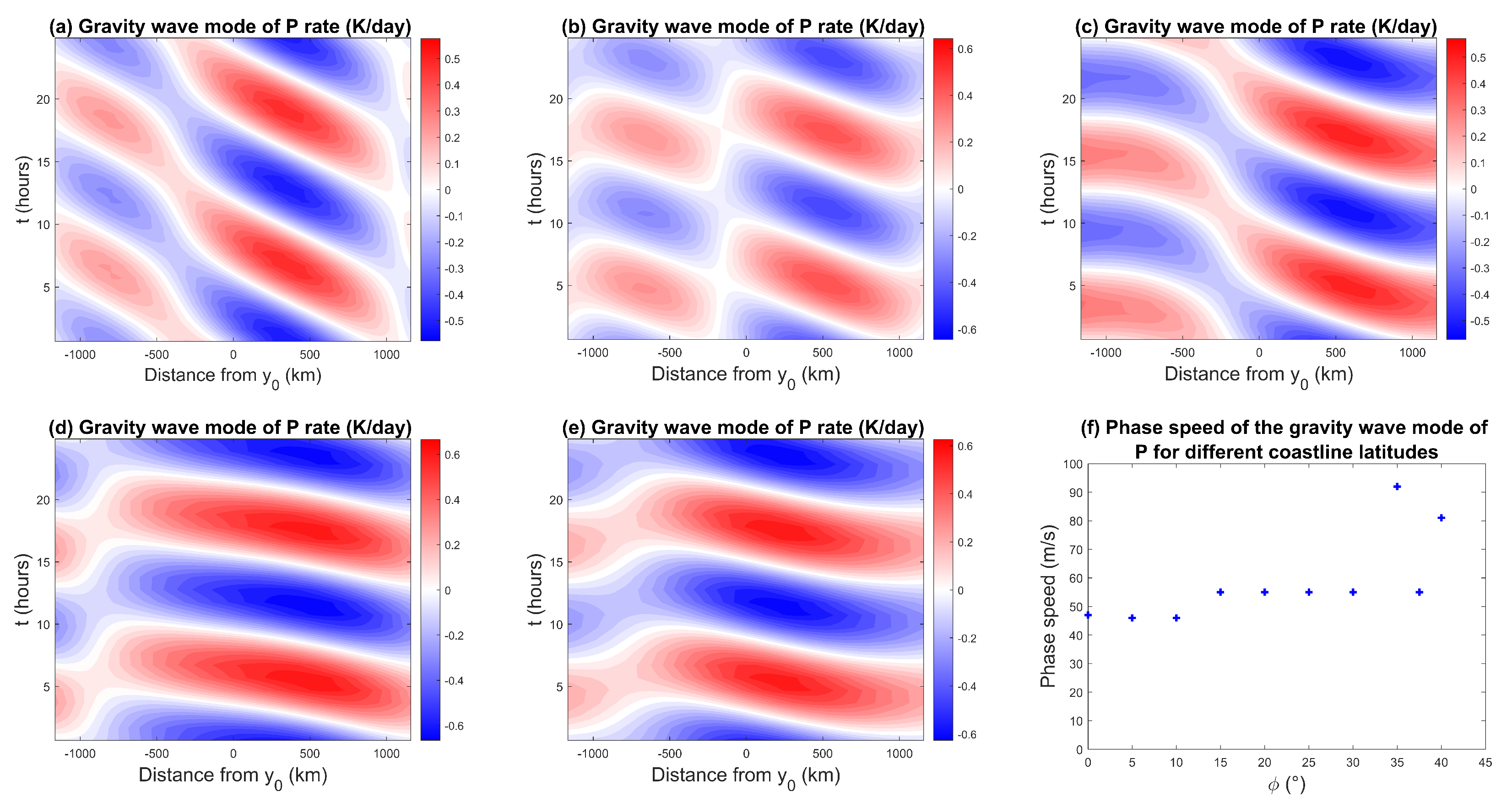 Geosciences 13 00264 g014