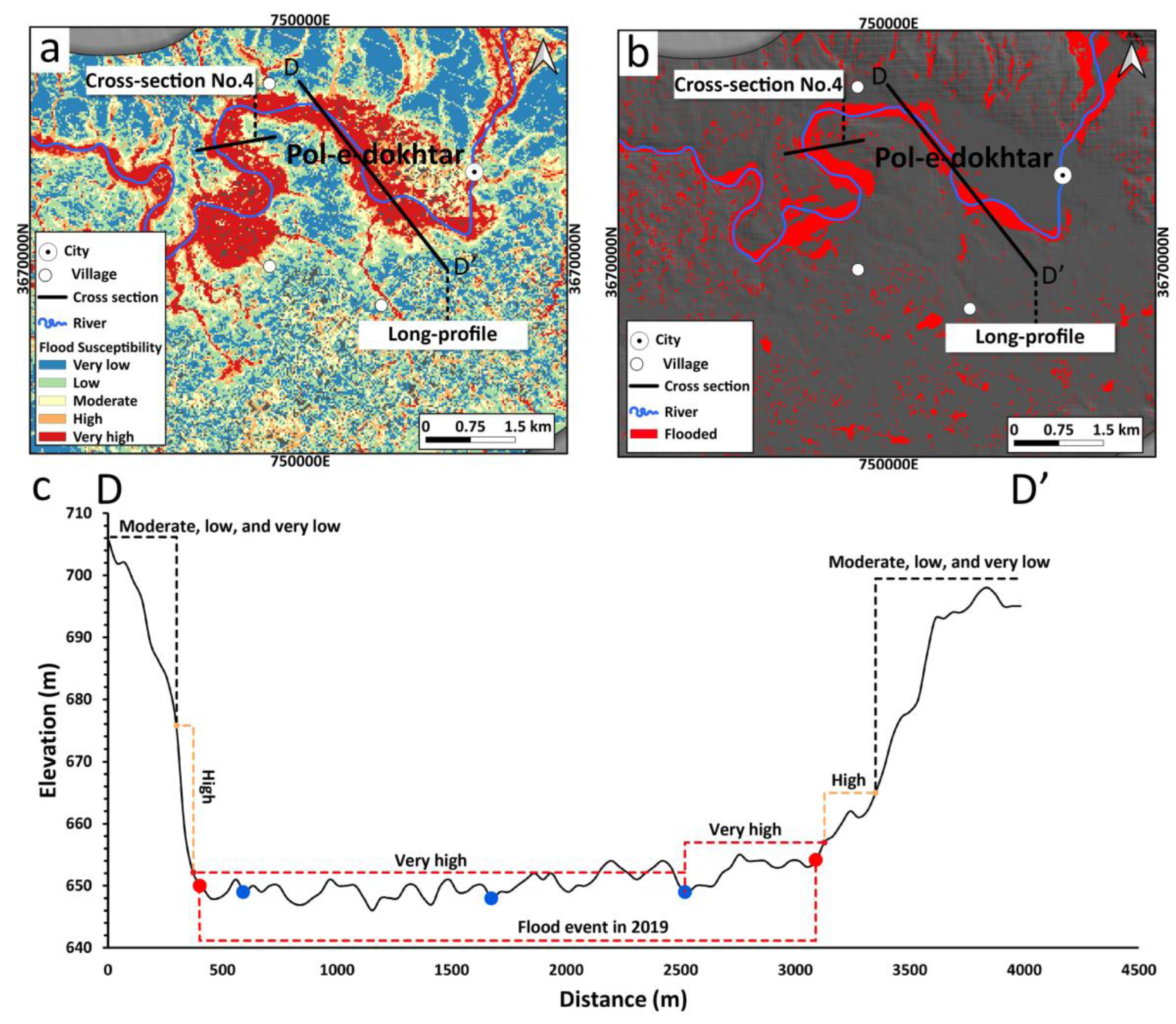 Geosciences 13 00267 g008