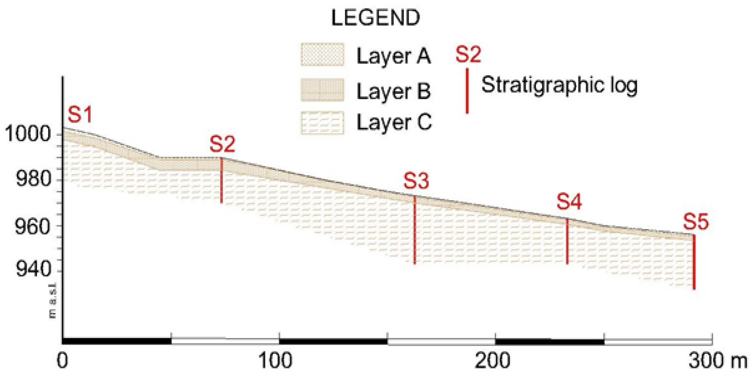 Geosciences 13 00270 g008