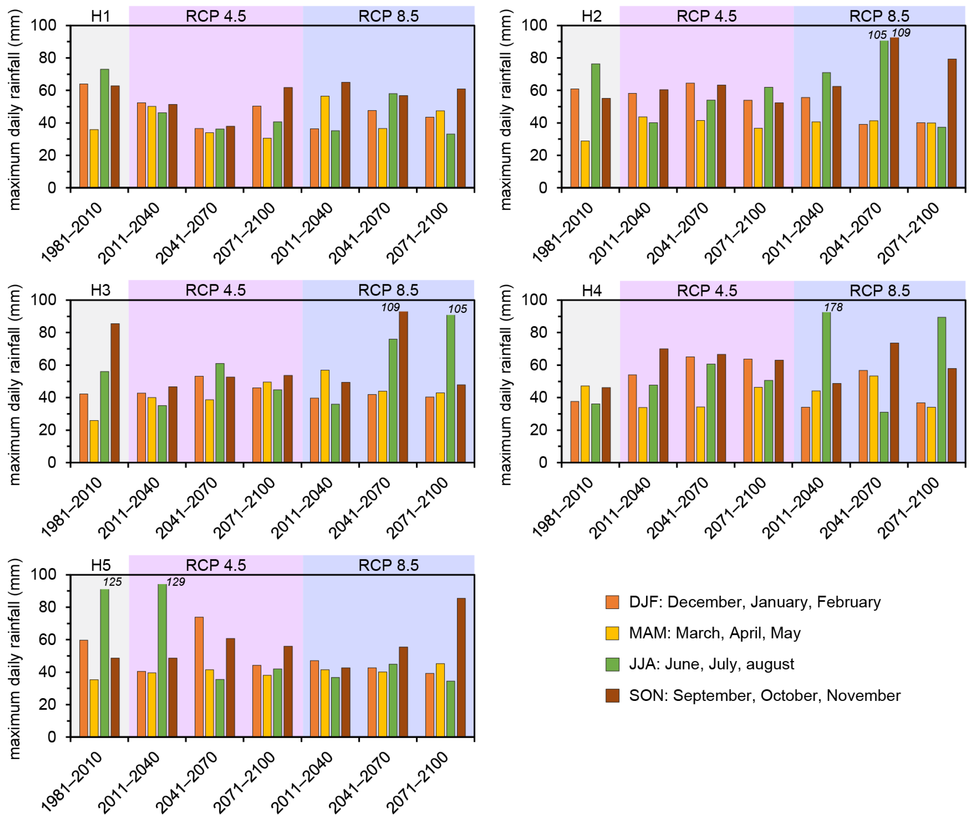 Geosciences 13 00270 g010
