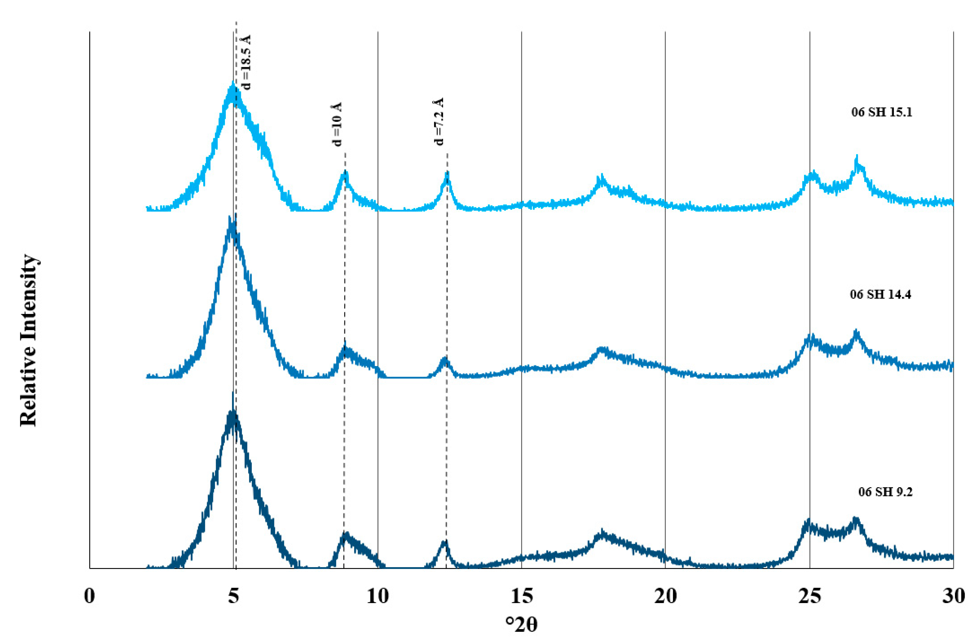 Geosciences 13 00273 g004
