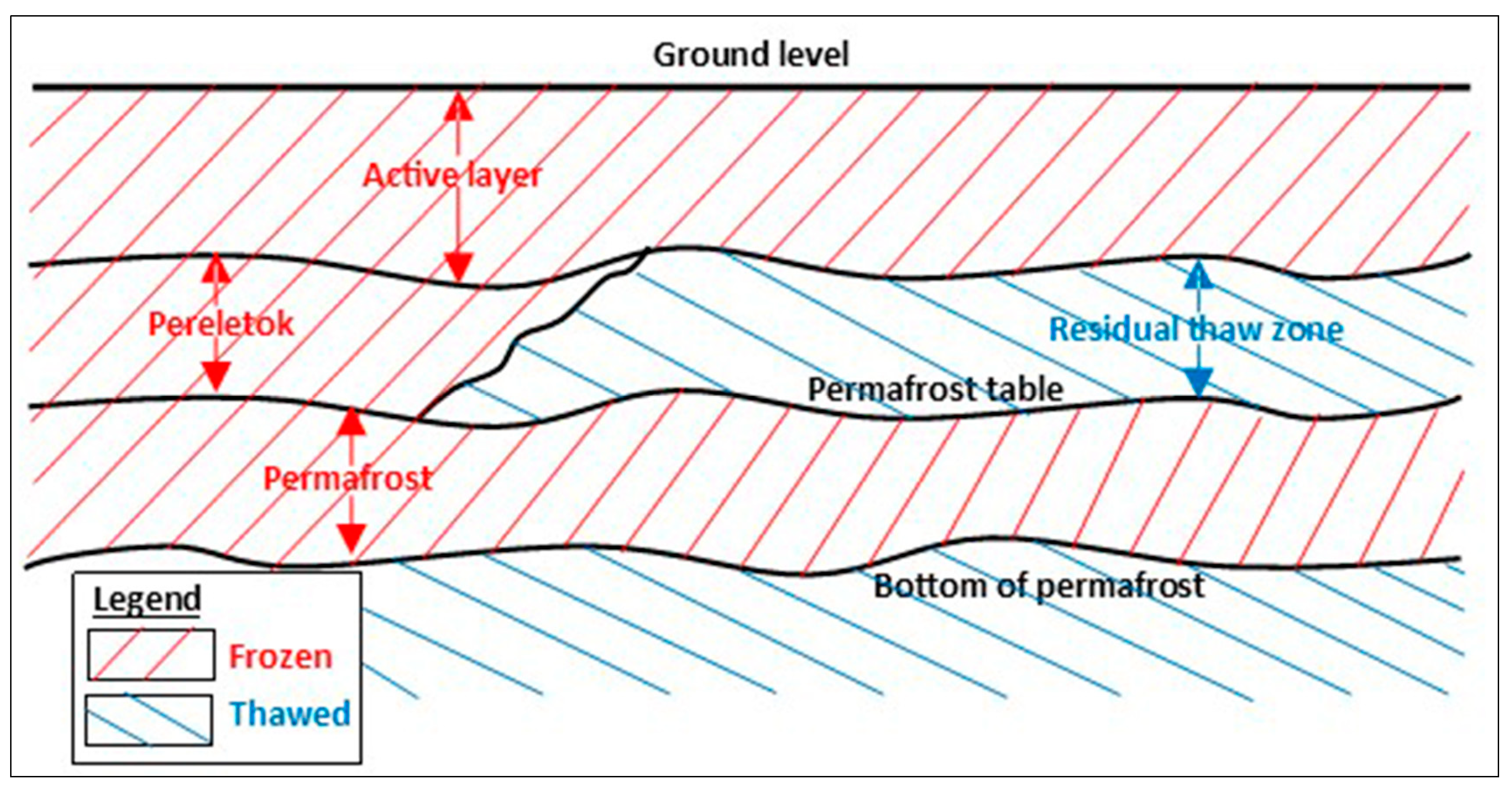 Geosciences 13 00274 g003 Geosciences 13 00274 g003