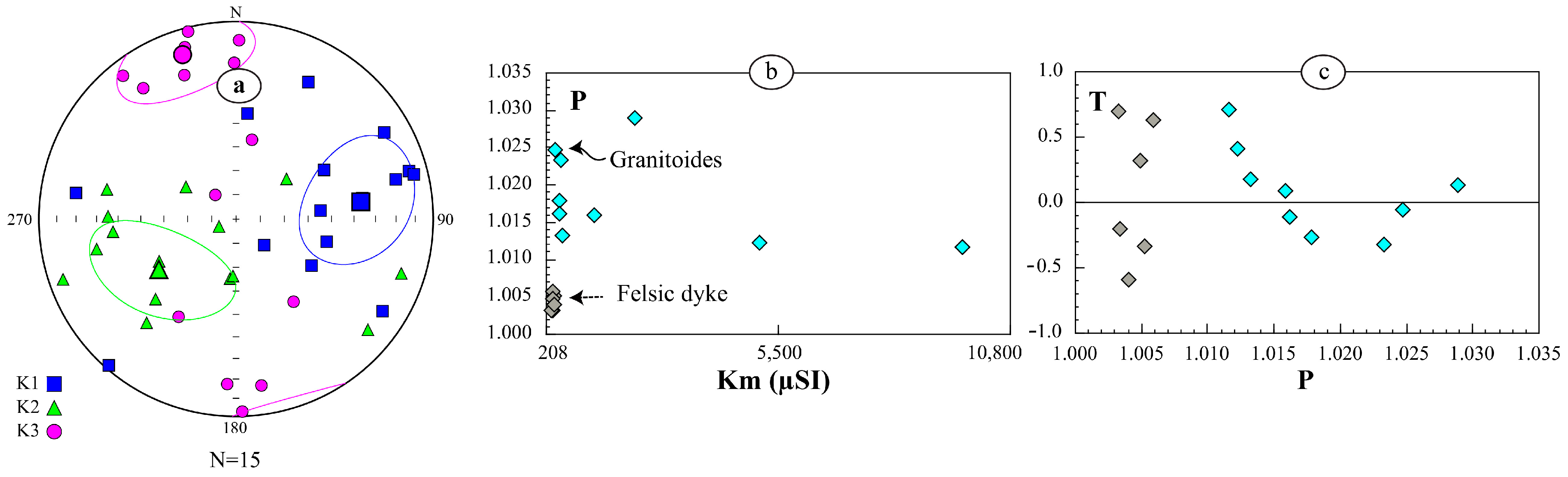Geosciences 13 00275 g007