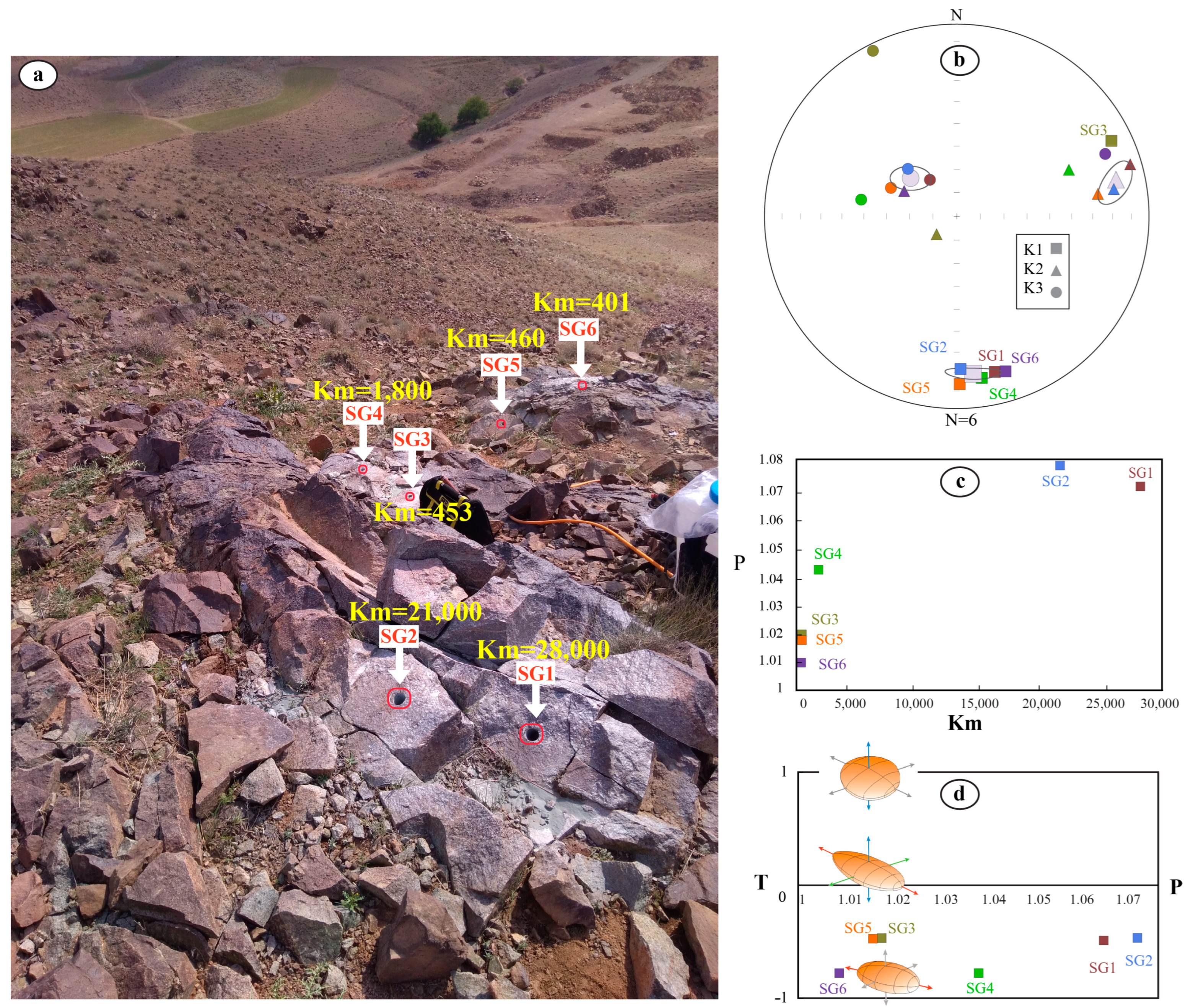 Geosciences 13 00275 g010