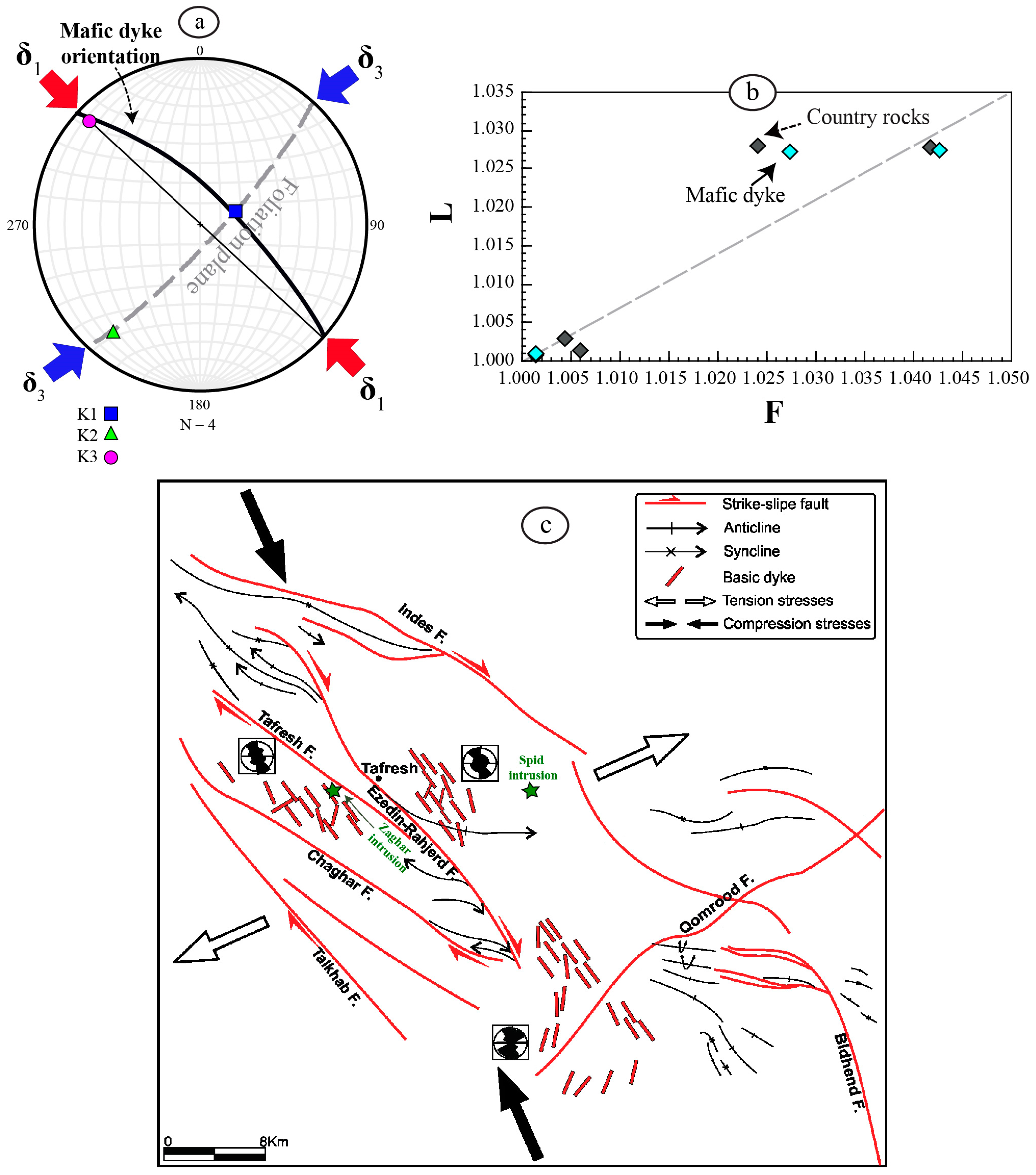 Geosciences 13 00275 g018