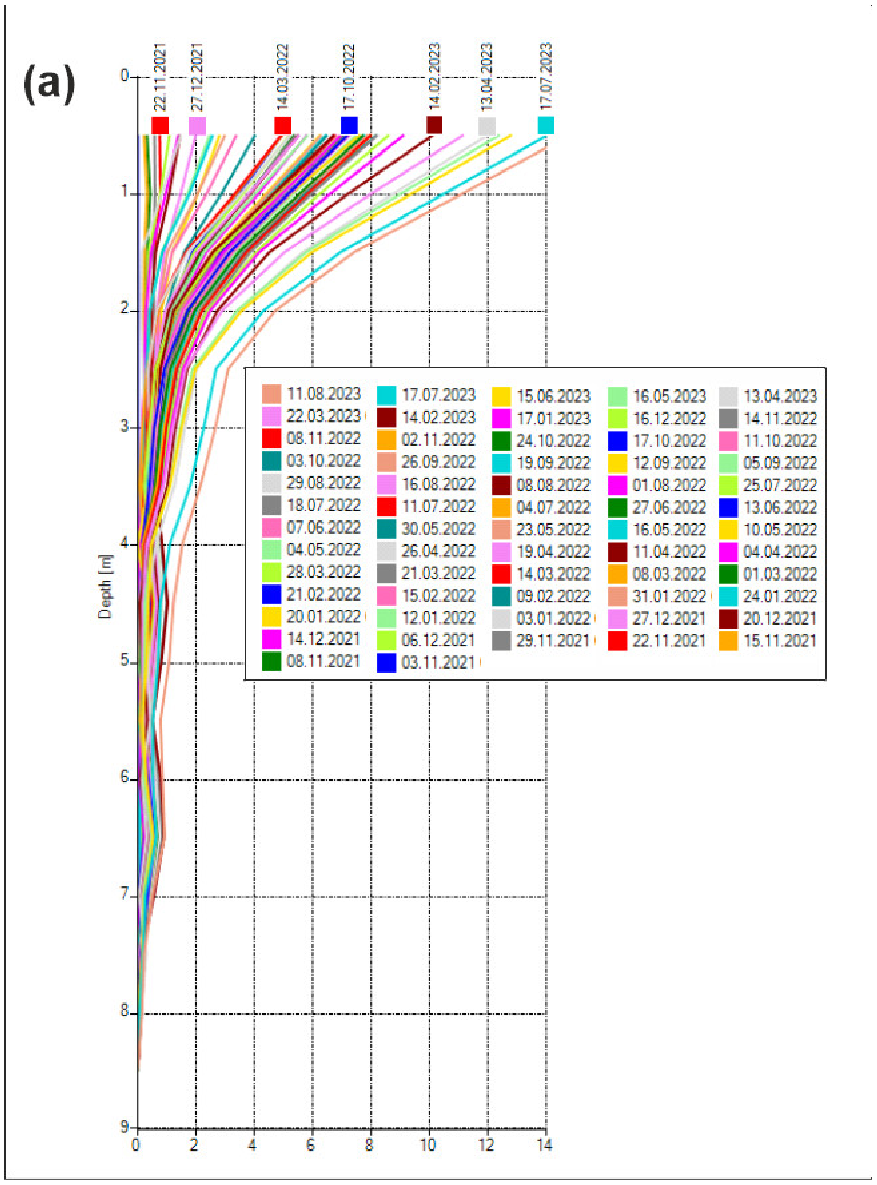 Geosciences 13 00277 g010a