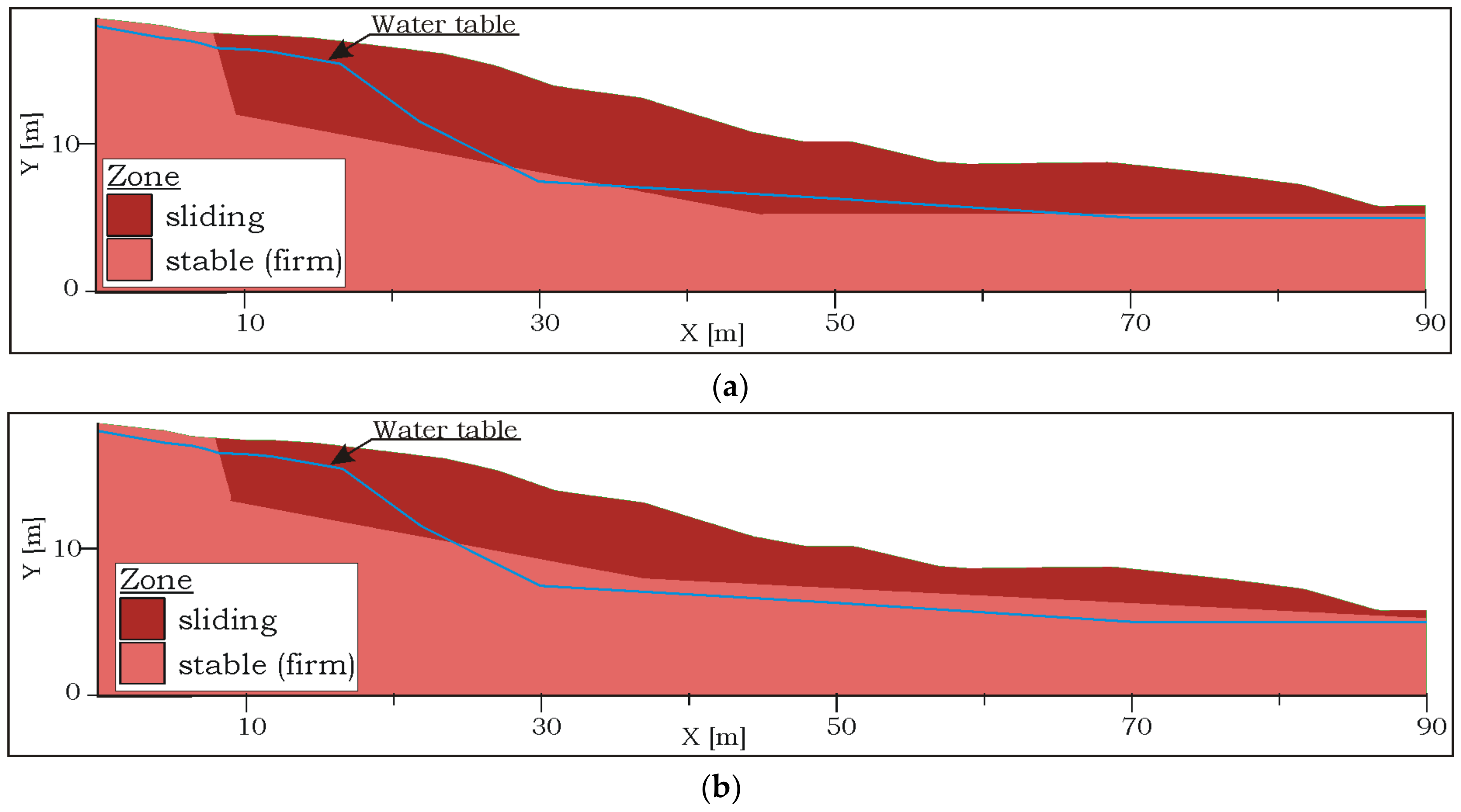 Geosciences 13 00277 g012