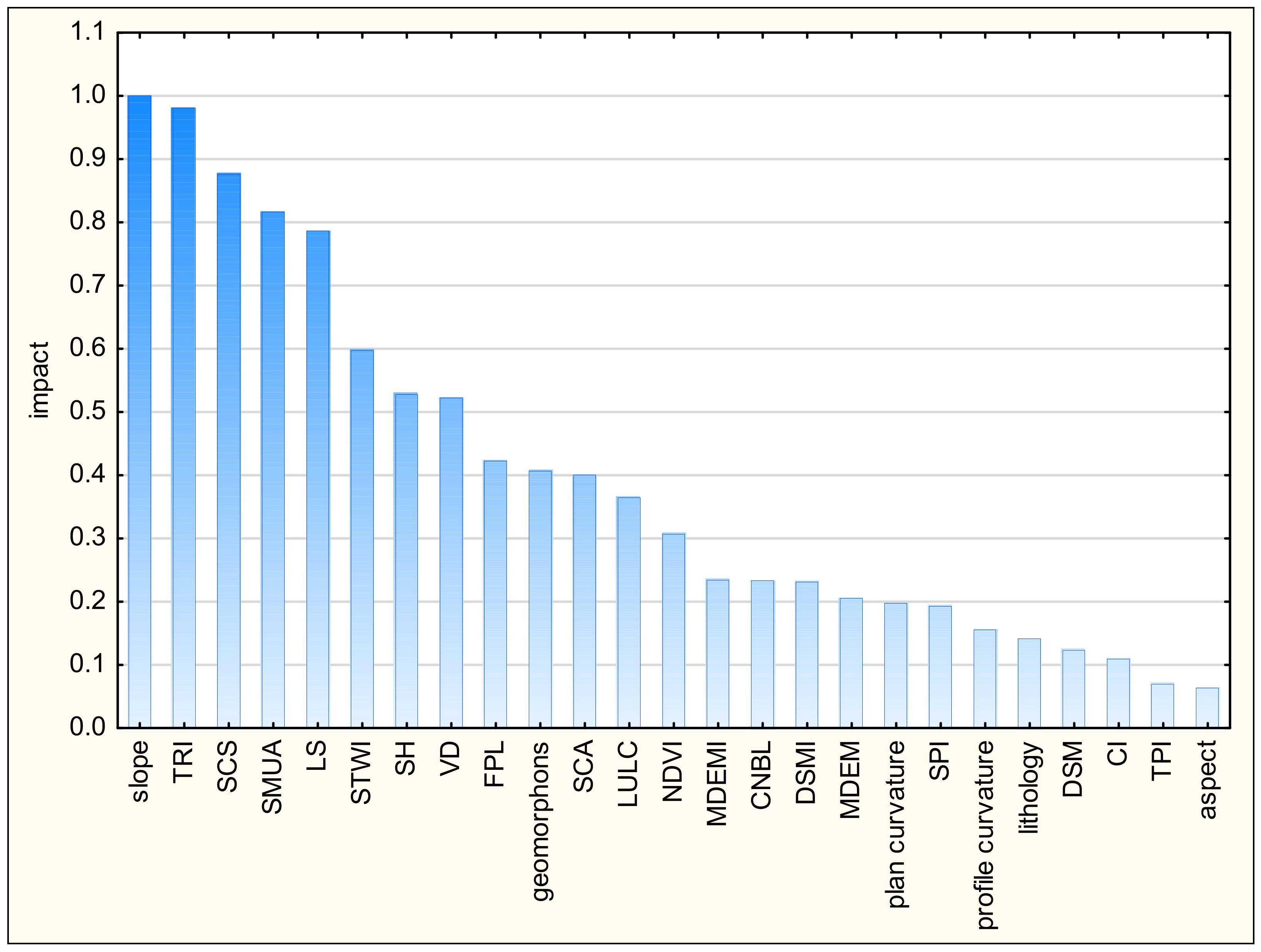 Geosciences 13 00277 g016