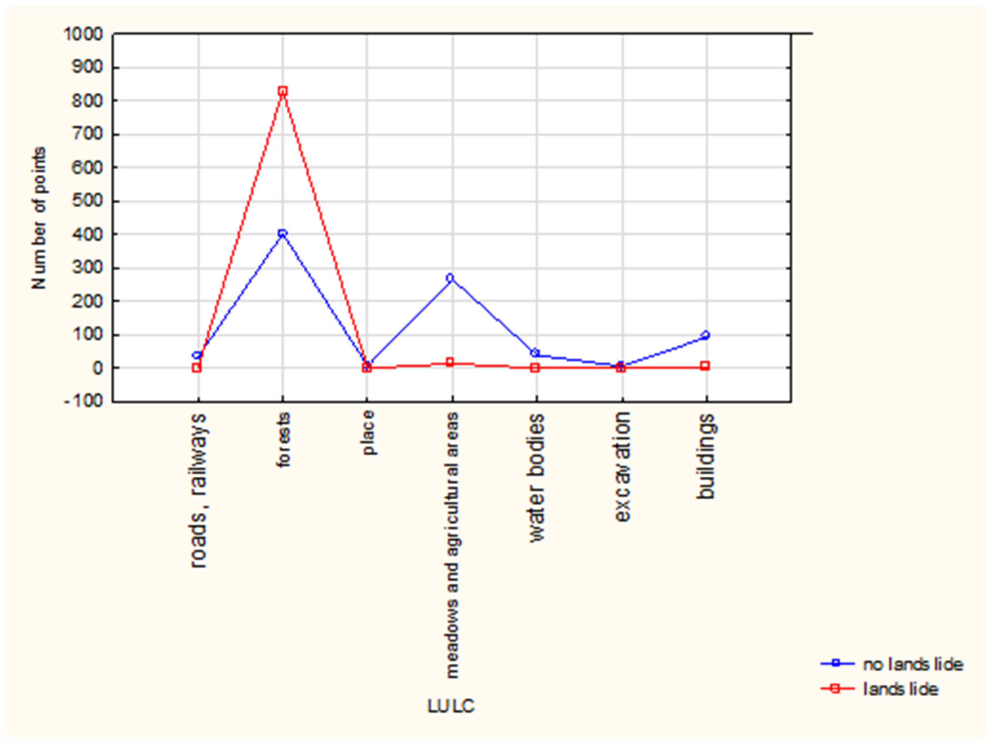 Geosciences 13 00277 g017