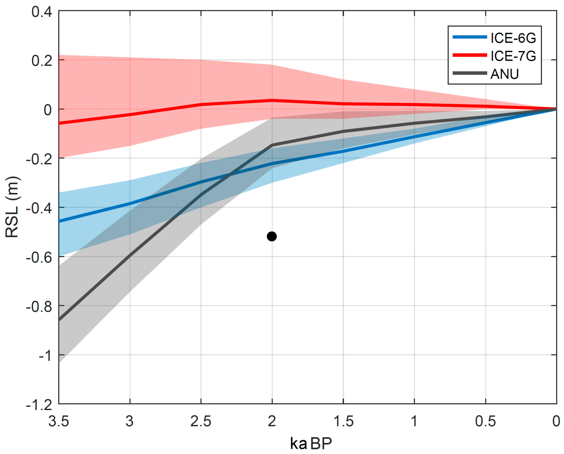 Geosciences 13 00280 g010